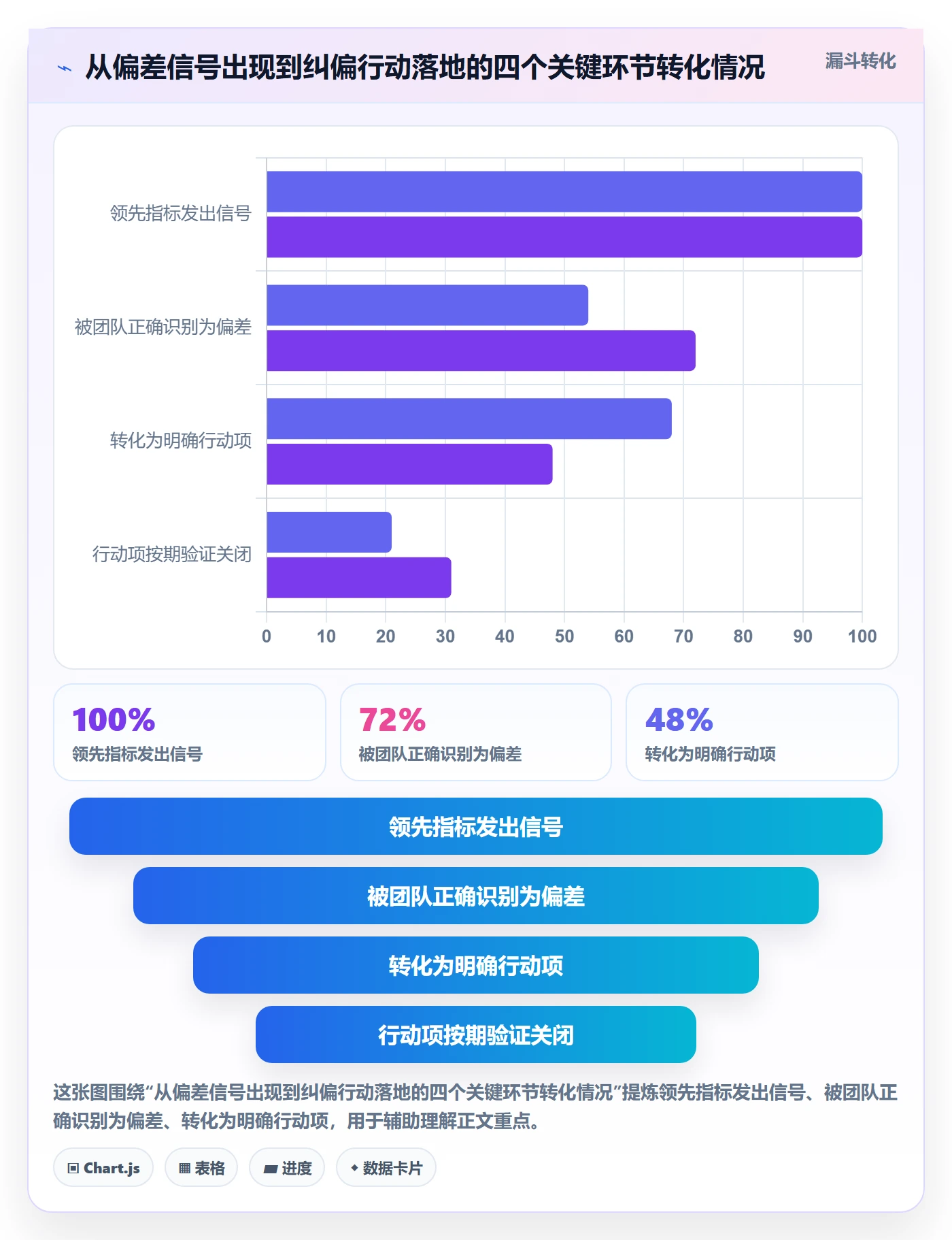 进度管理如何做好进度偏差?跨部门团队实操方法与操作步骤