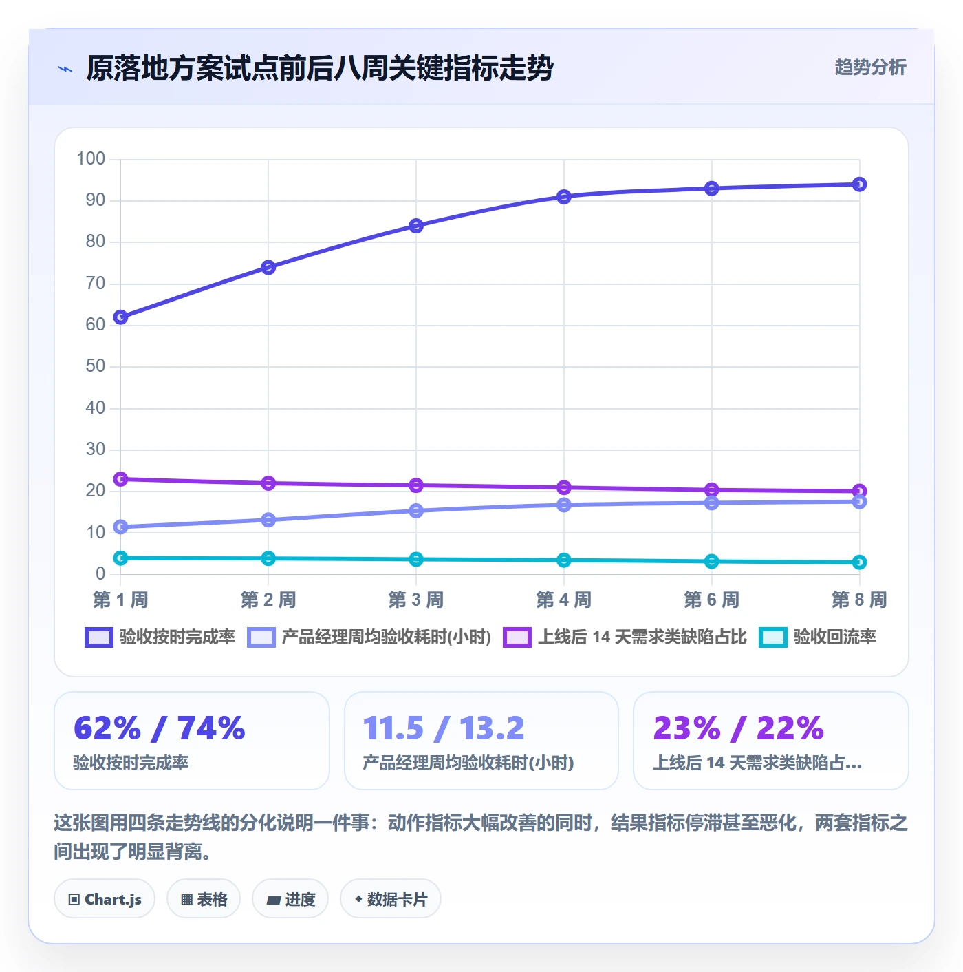 驳回落地方案:产品经理开展任务验收的流程优化案例解析
