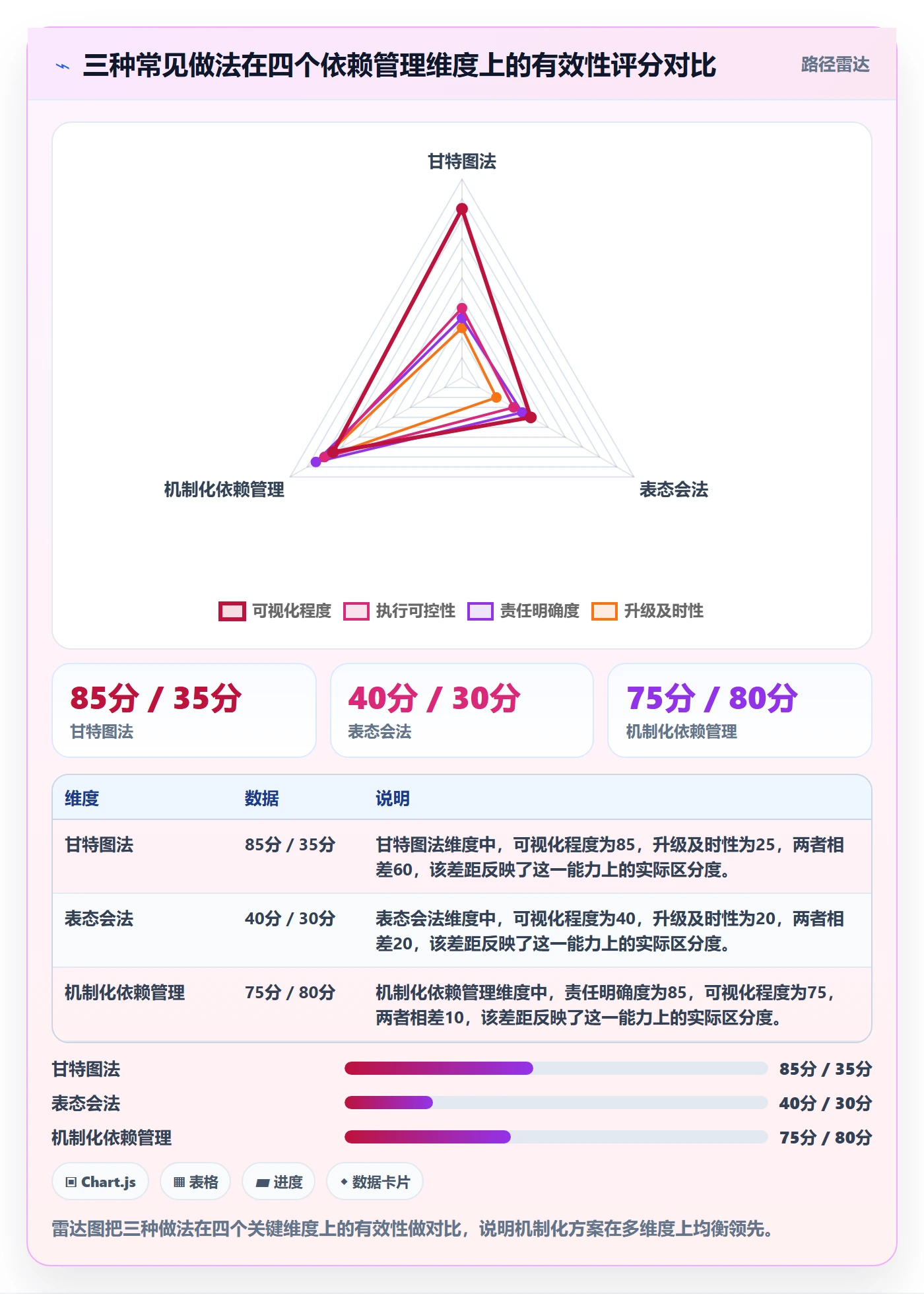 后置任务管理指南:跨部门团队如何做好任务依赖,实操方法全流程