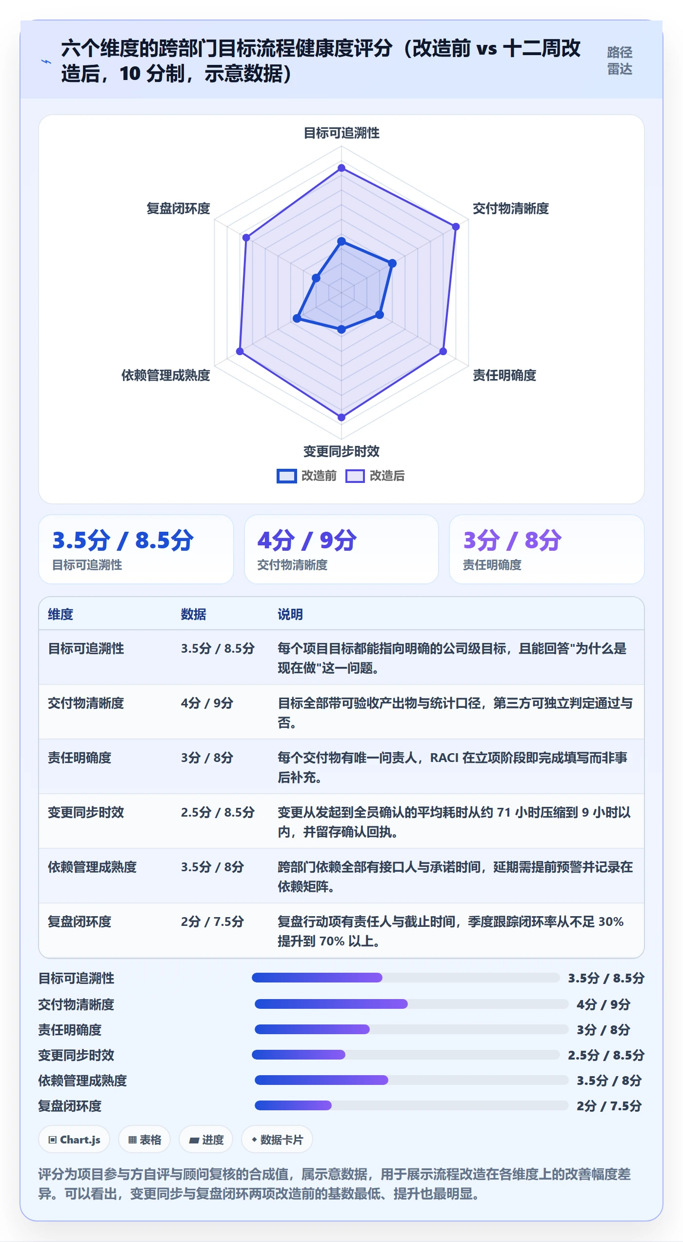 项目目标最佳实践:跨部门团队项目目标流程优化,常见问题