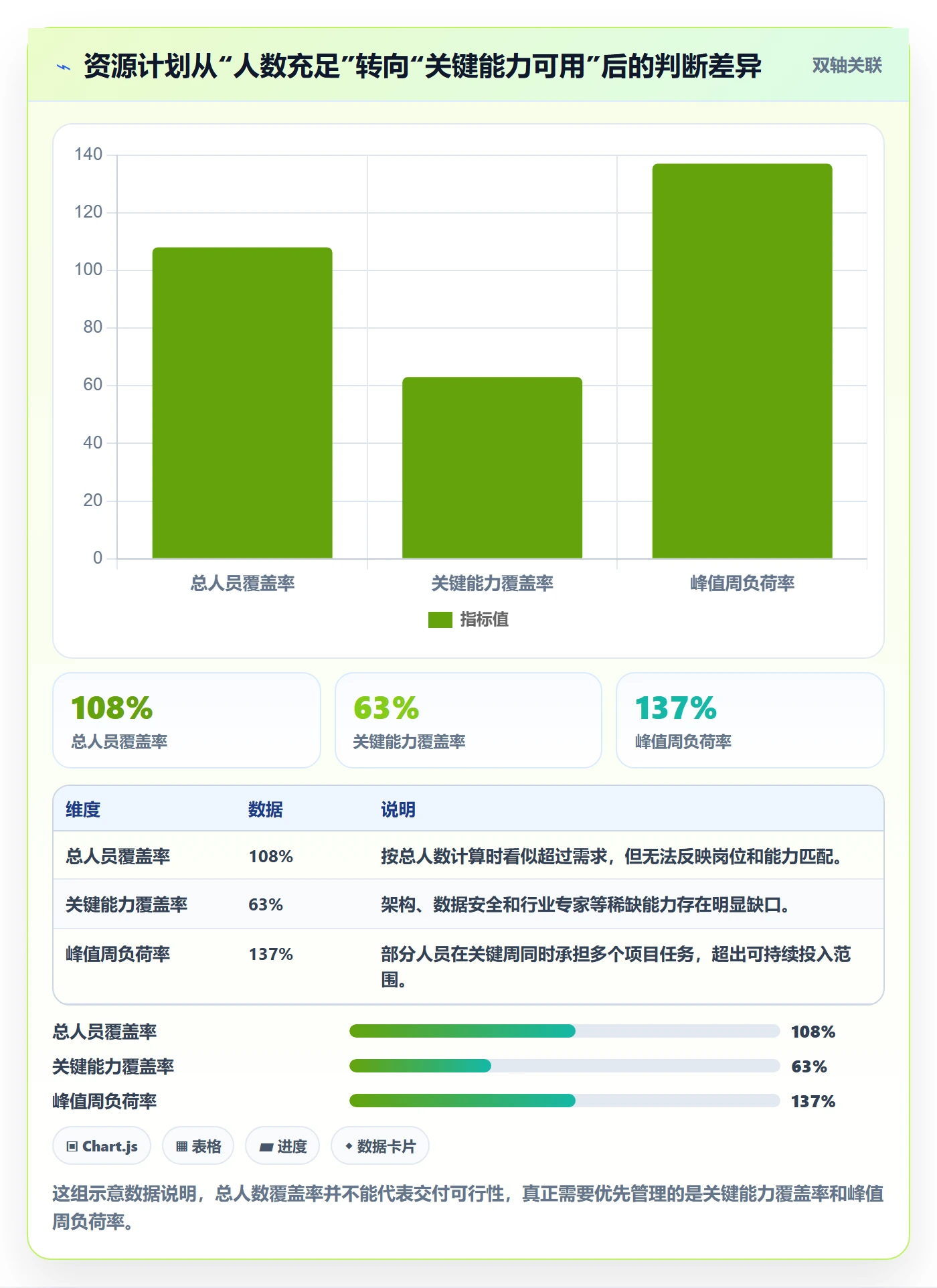资源冲突落地方案：PMO开展人力资源计划的数据分析案例解析