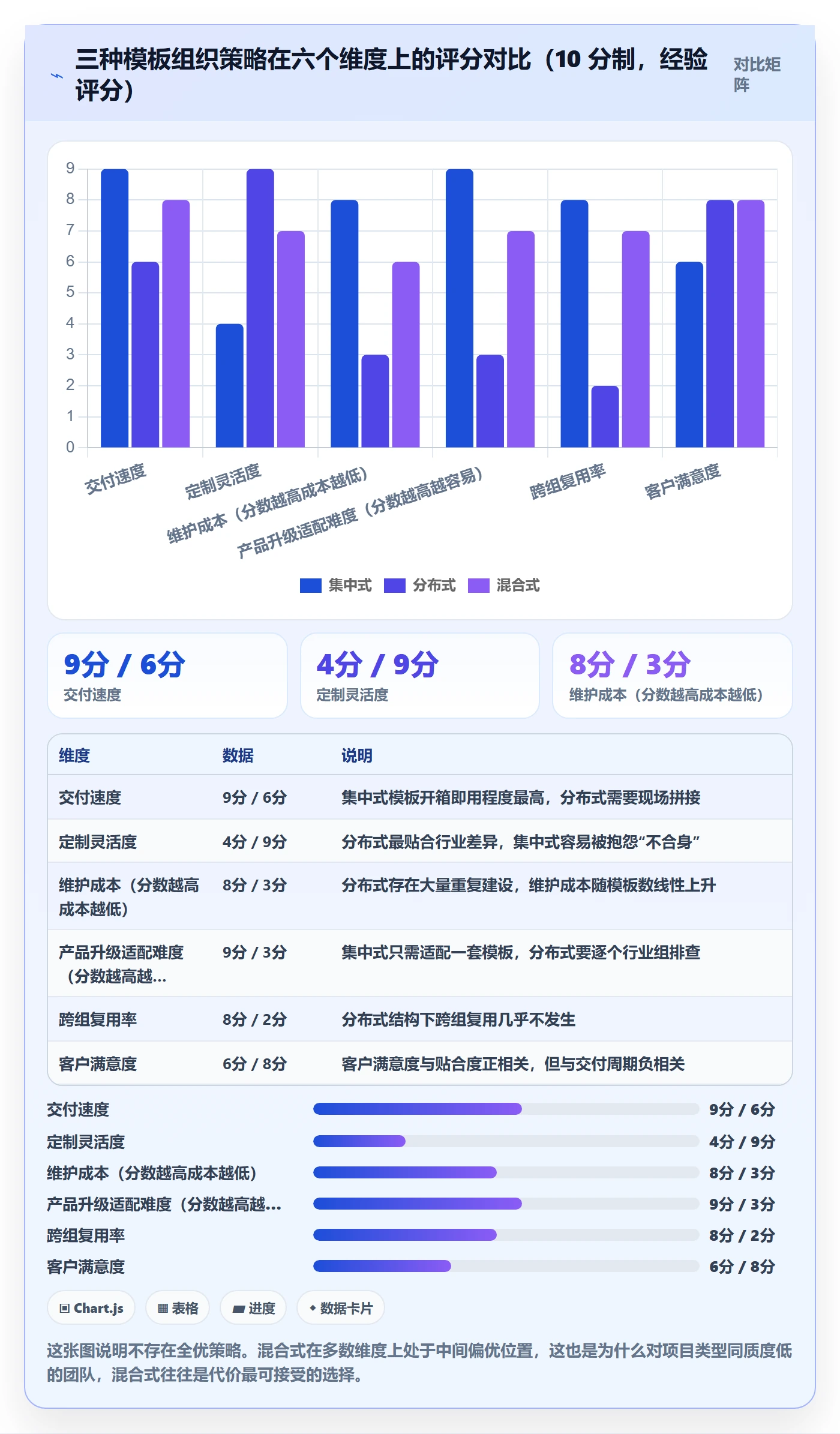 模板流程实操方法：实施团队提升项目模板效率的实操方法方法与模板