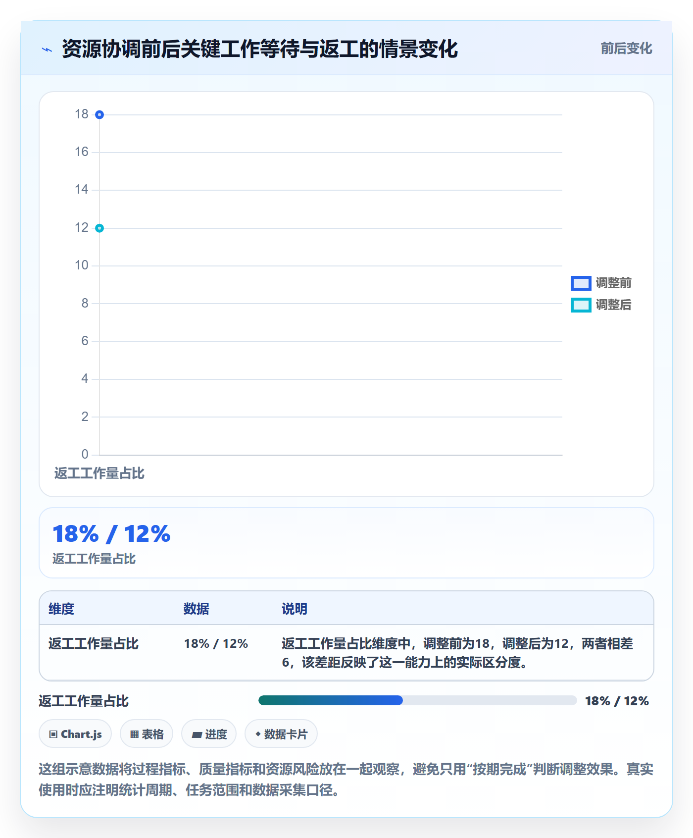 技能最佳实践:项目经理资源管理入门指南,常见问题