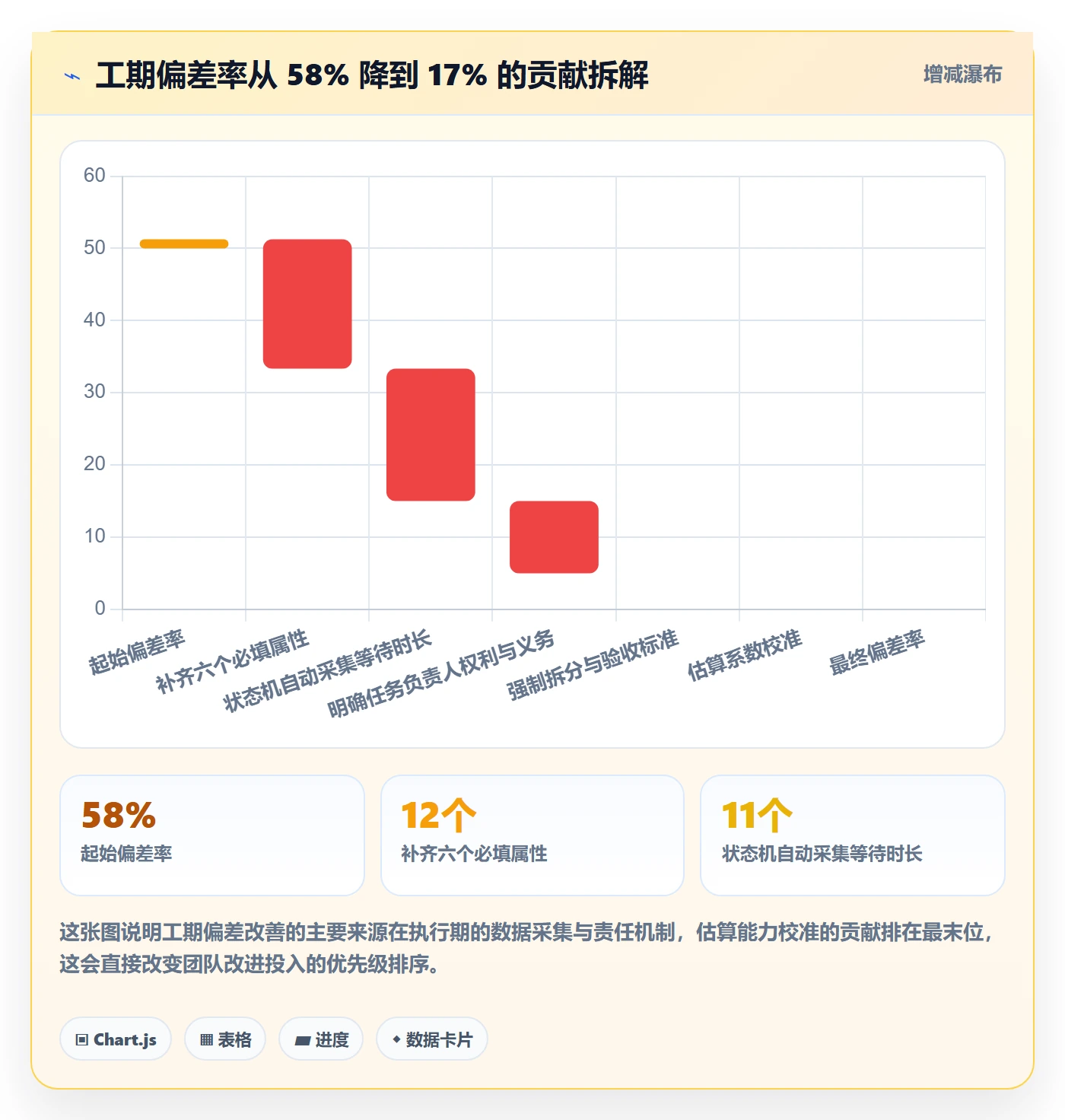 任务属性如何做好实际工期?项目负责人制度设计与操作步骤