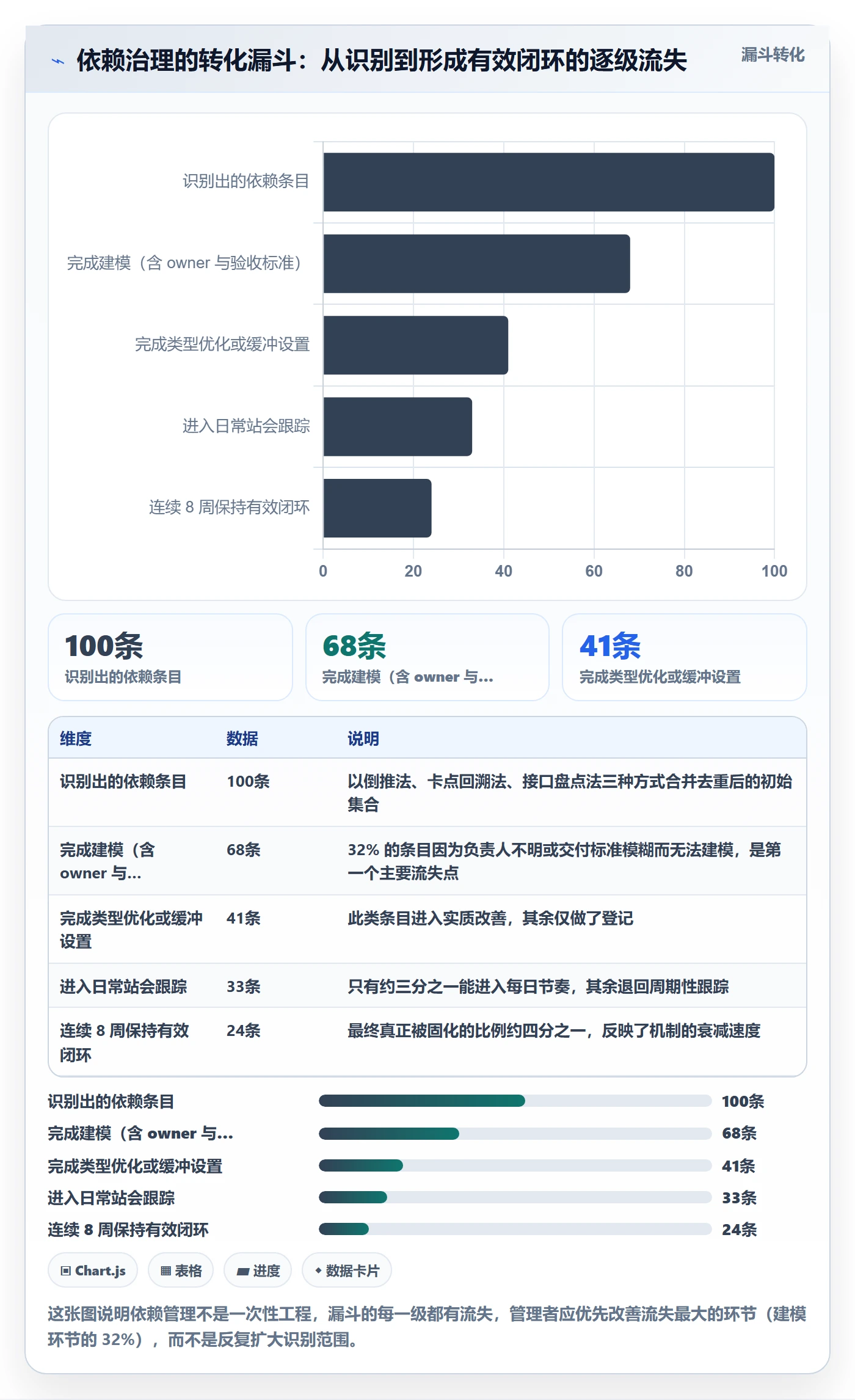 依赖关系实操方法:企业管理者提升任务依赖效率的流程优化方法与模板