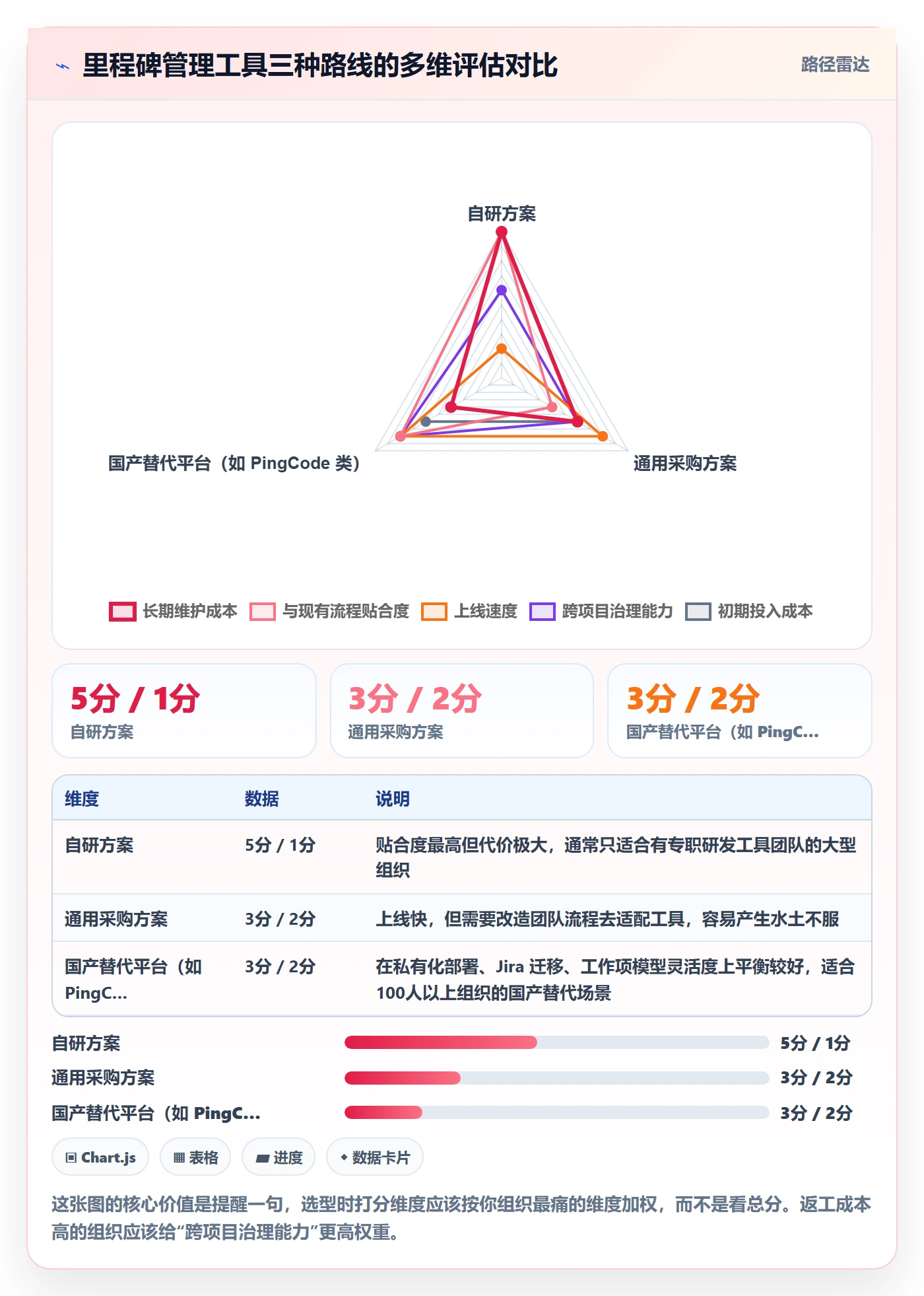 关键节点管理方法大全:项目负责人里程碑制度设计落地清单