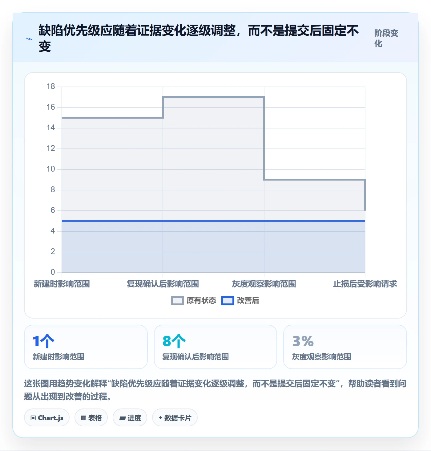 优先级管理指南：研发团队如何做好Bug / 缺陷，最佳实践全流程