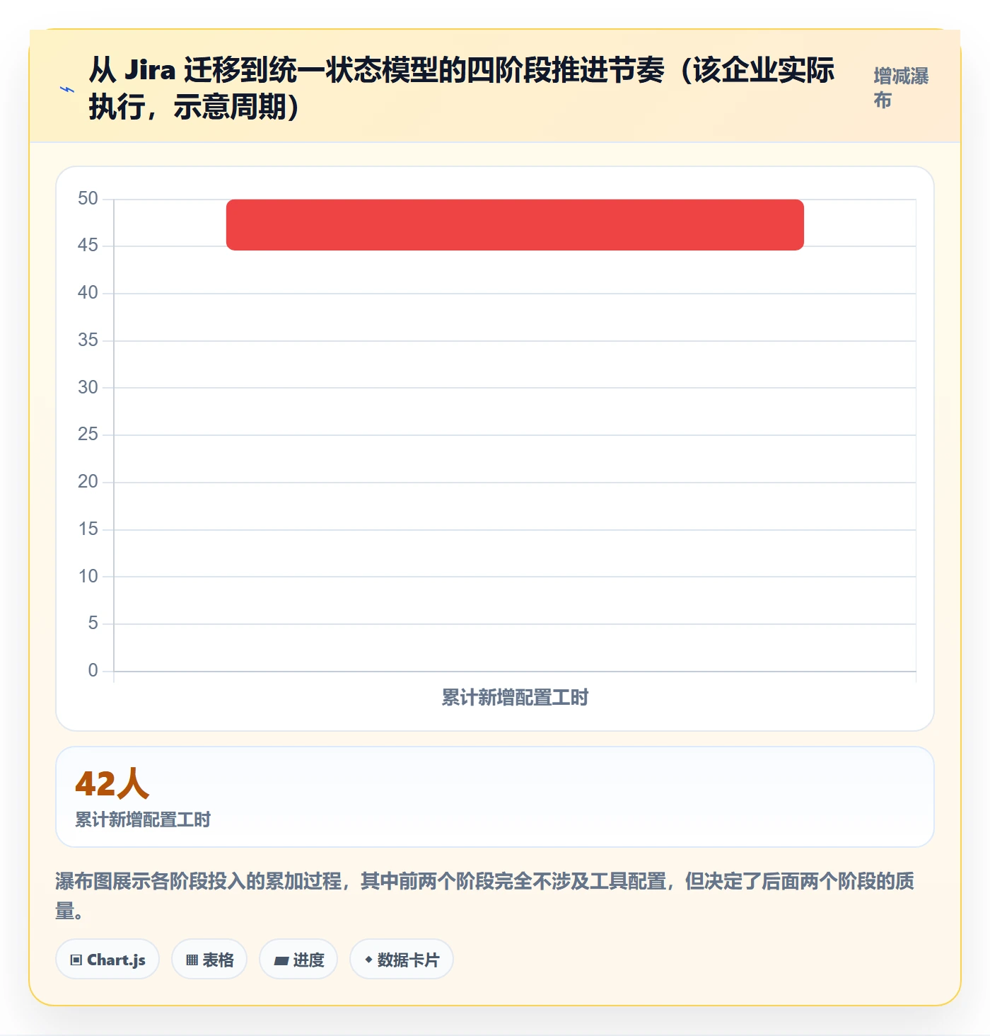 状态怎么做?跨部门团队最佳实践:任务属性从0到1