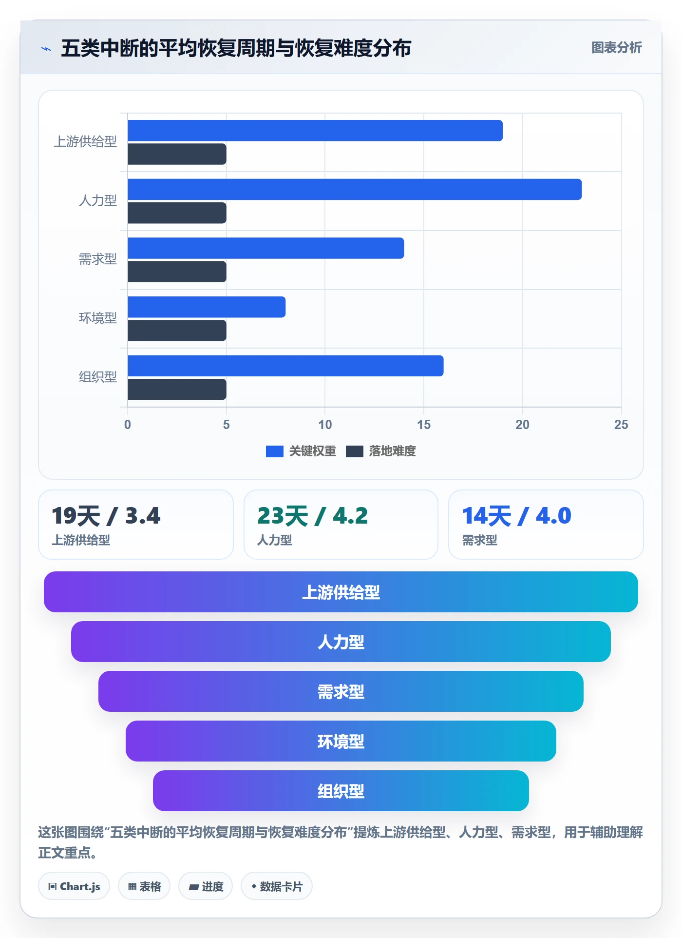 任务执行恢复全流程:项目经理流程优化与一文讲清