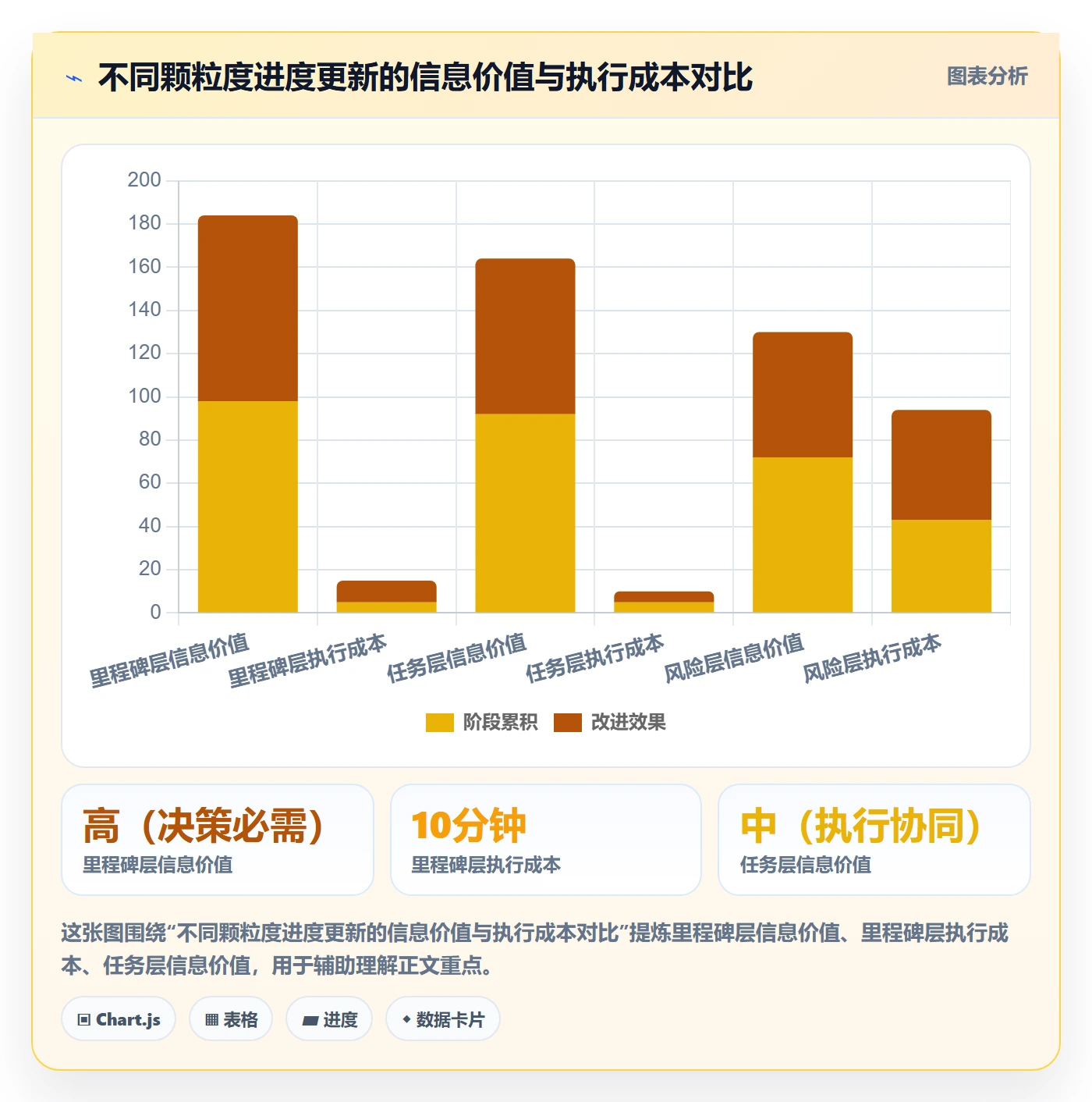 进度更新怎么做？企业管理者制度设计：进度管理从0到1