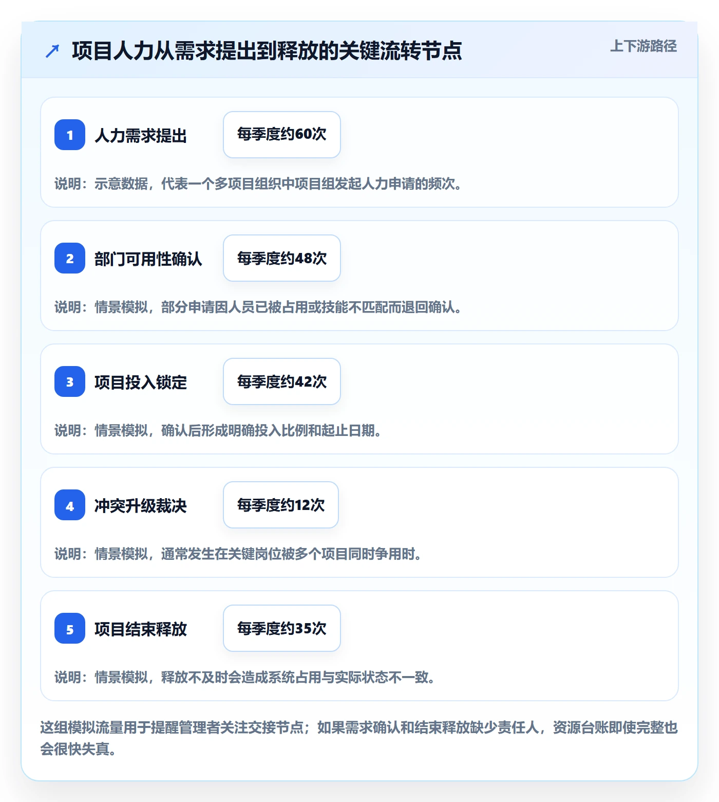 角色怎么做?企业管理者落地方案:资源管理从0到1
