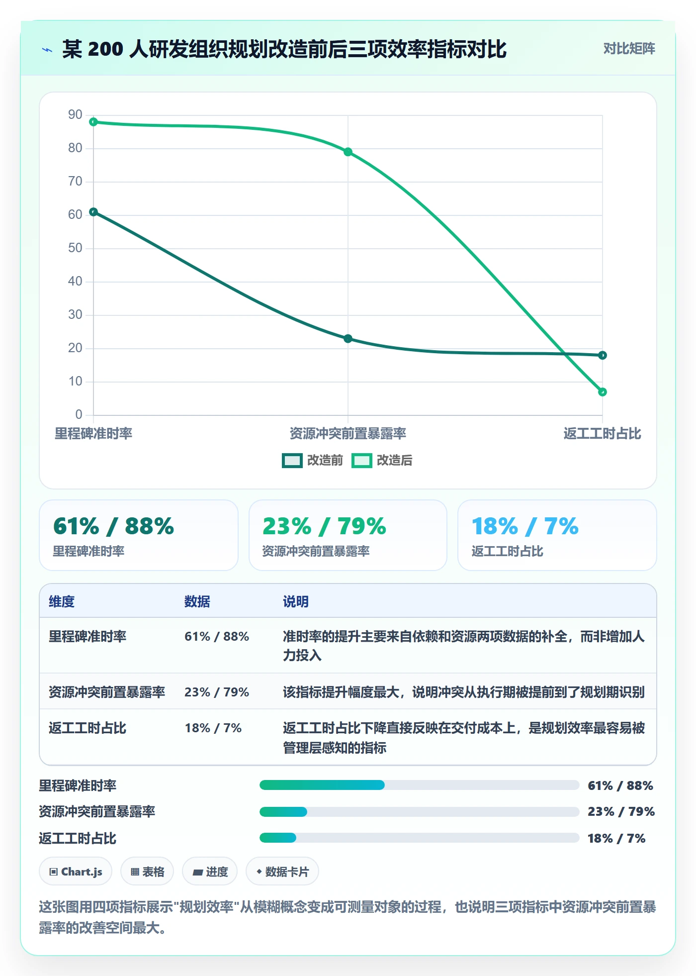 项目计划实操方法：项目负责人提升项目规划效率的数据分析方法与模板