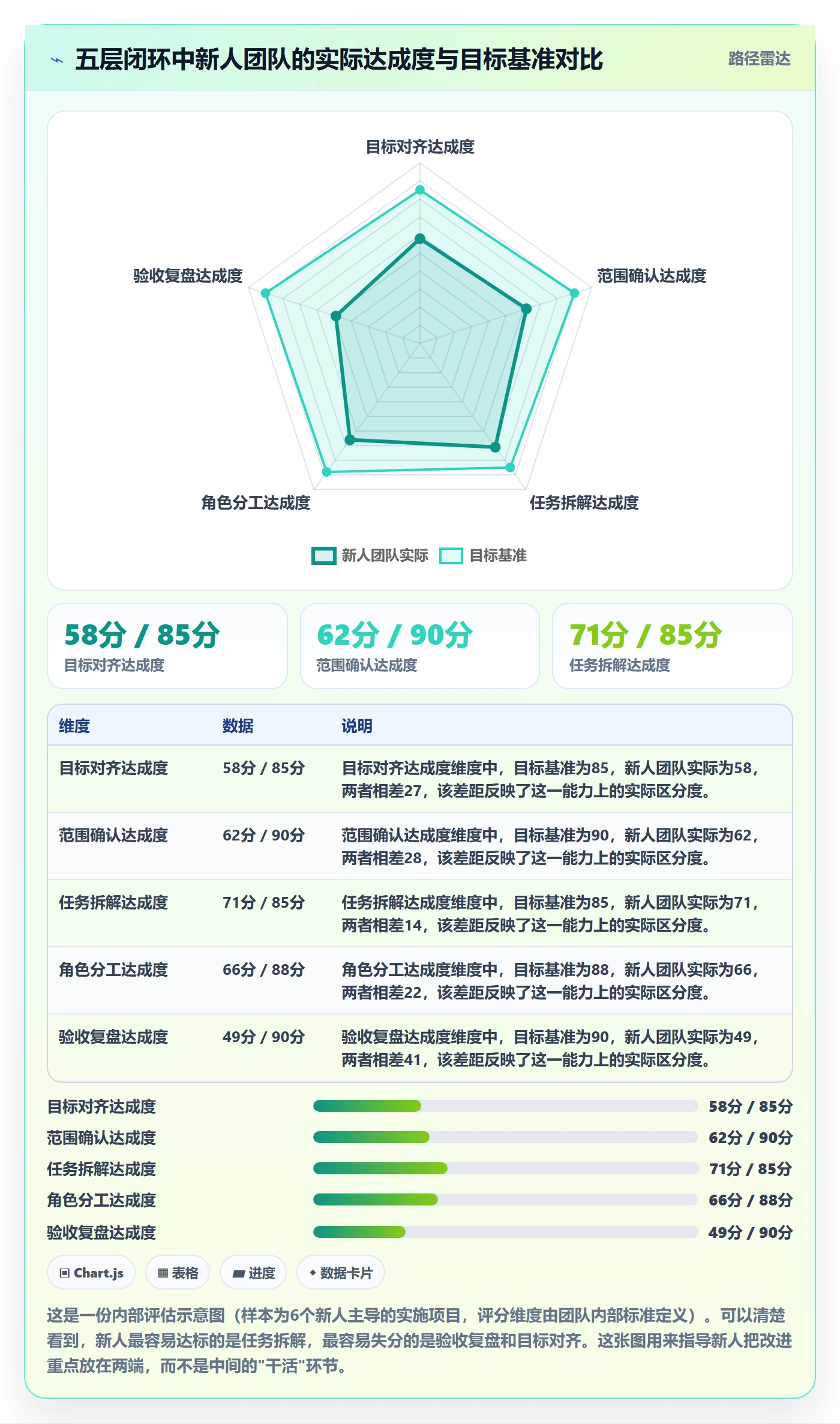 开始怎么做?实施团队入门指南:任务执行从0到1