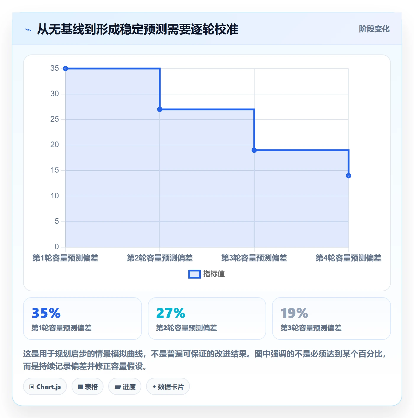 迭代计划怎么做？企业管理者实操方法：迭代管理从0到1