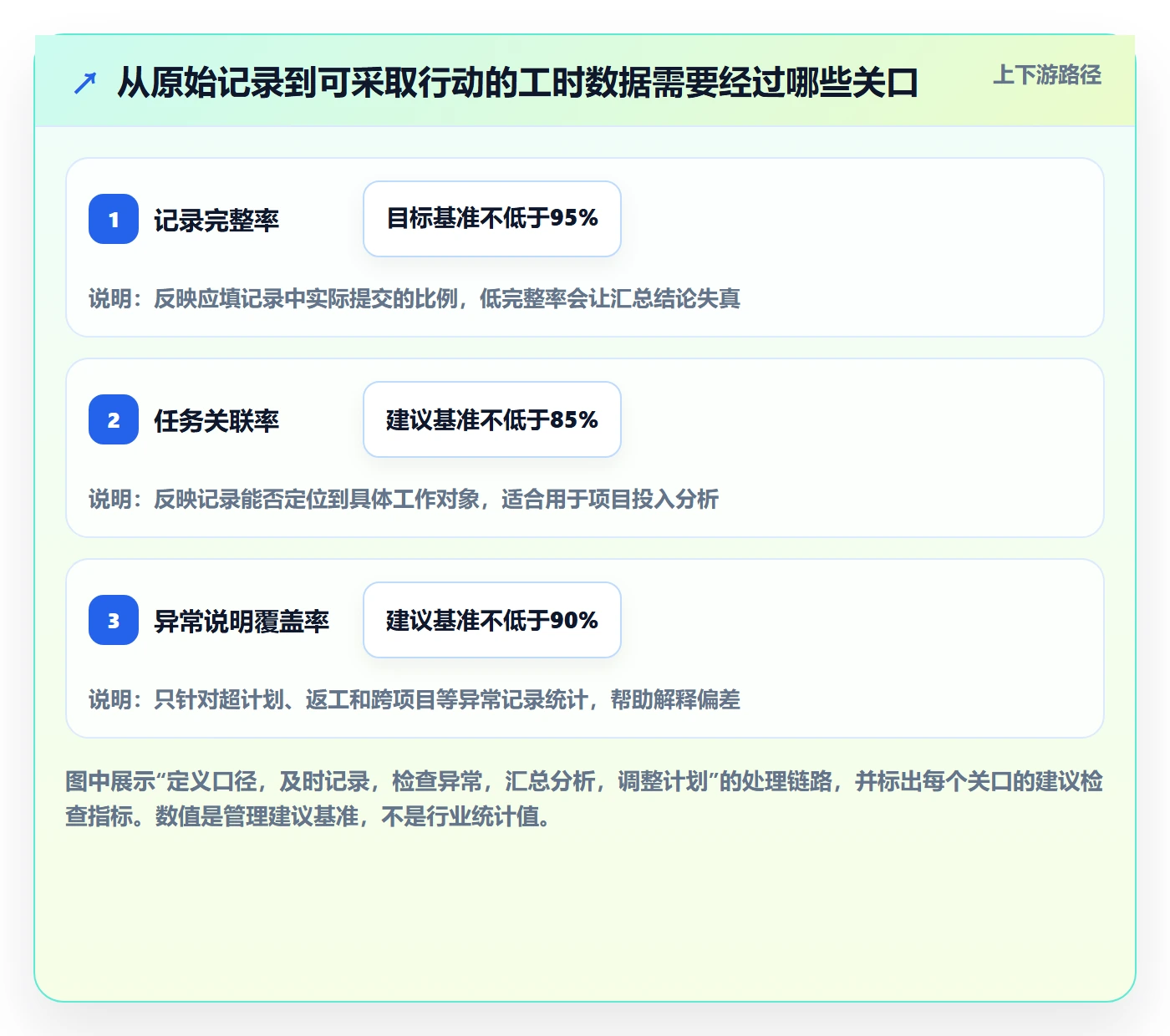 周报工时最佳实践：项目成员工时表最佳实践，常见问题