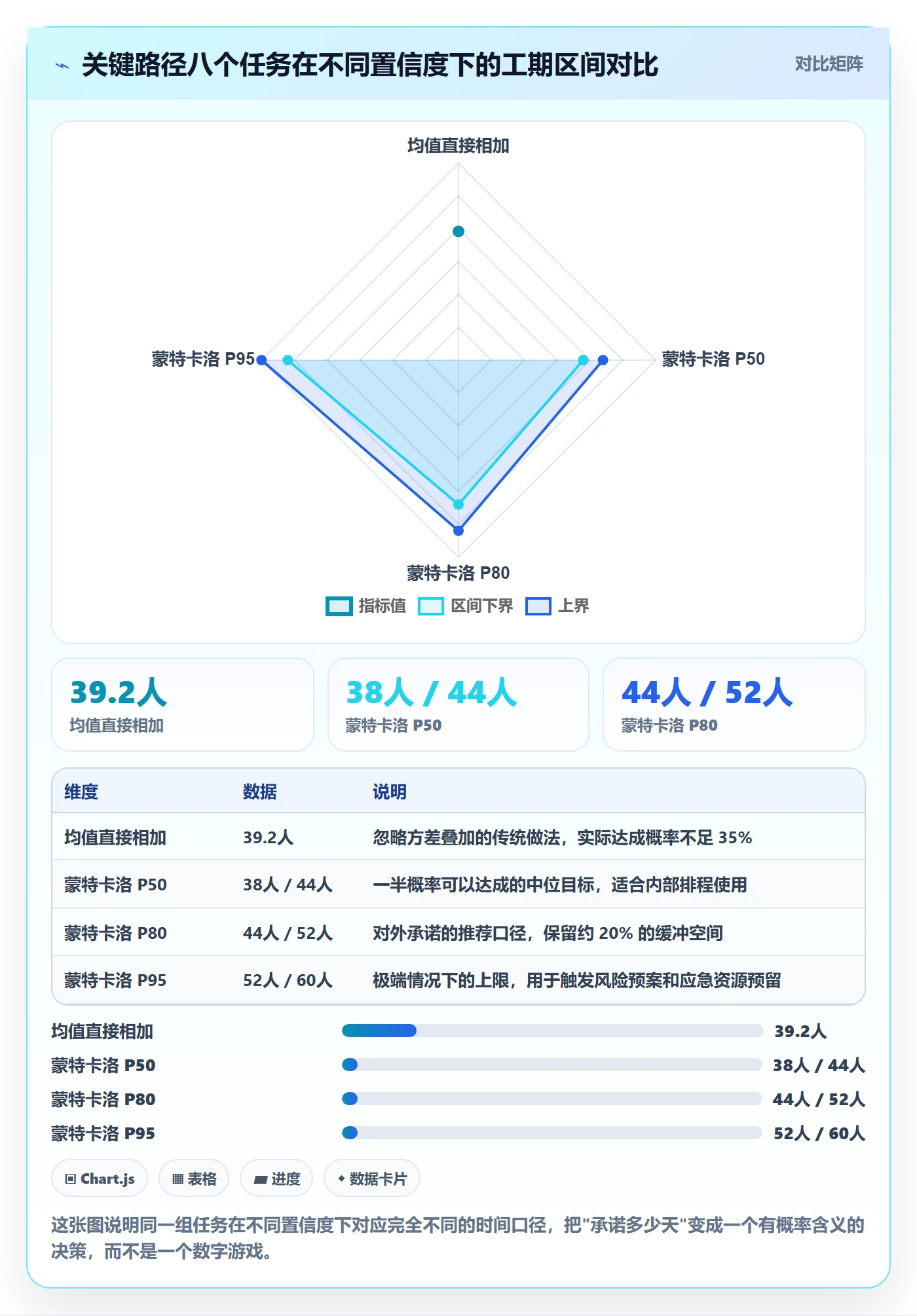项目计划实操方法：项目负责人提升项目规划效率的数据分析方法与模板