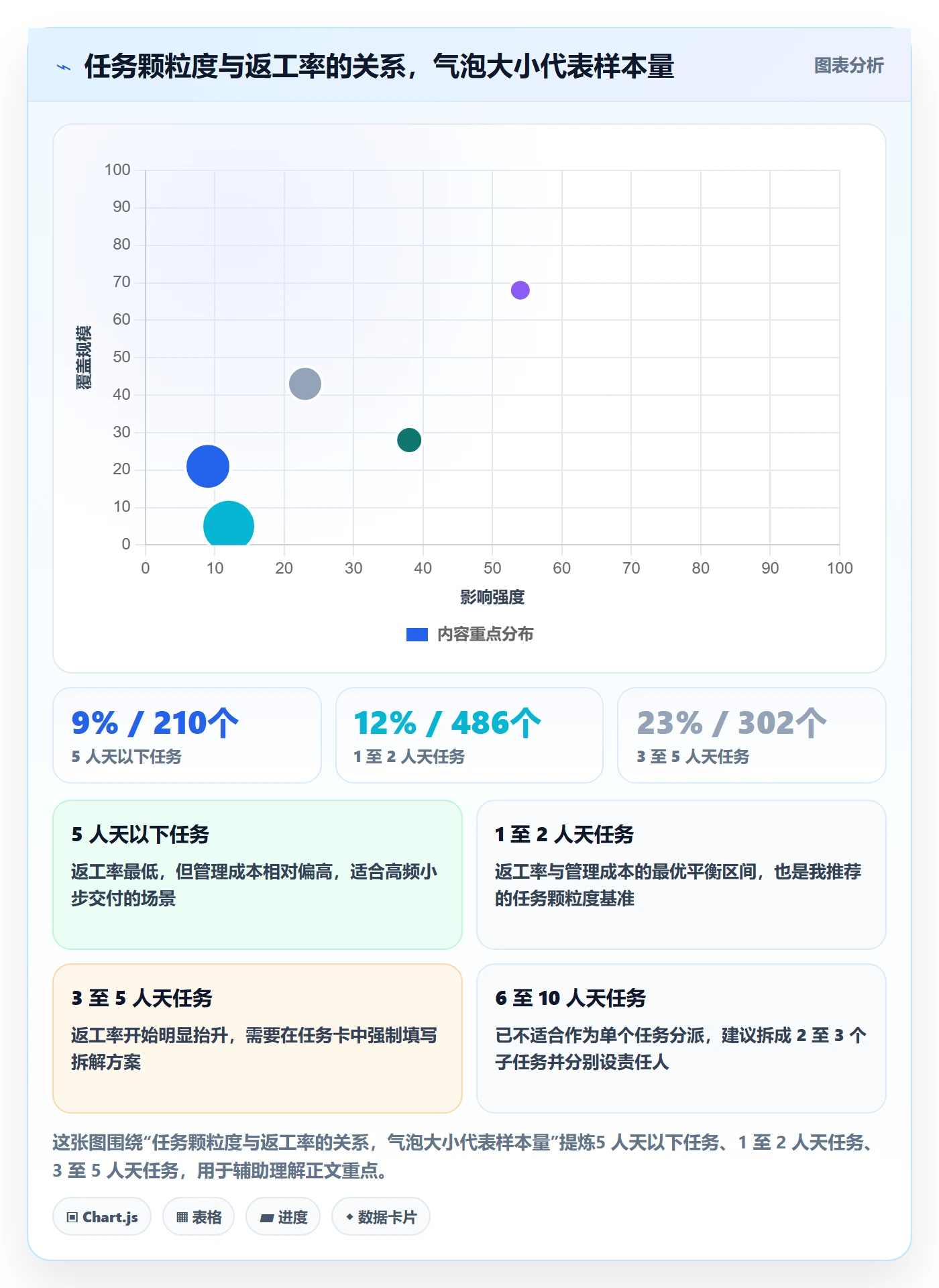 多人任务最佳实践：产品经理任务分派入门指南，常见问题