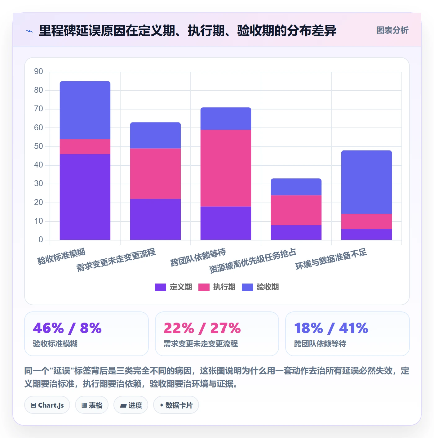 关键节点实操方法：企业管理者提升里程碑效率的协同管理方法与模板