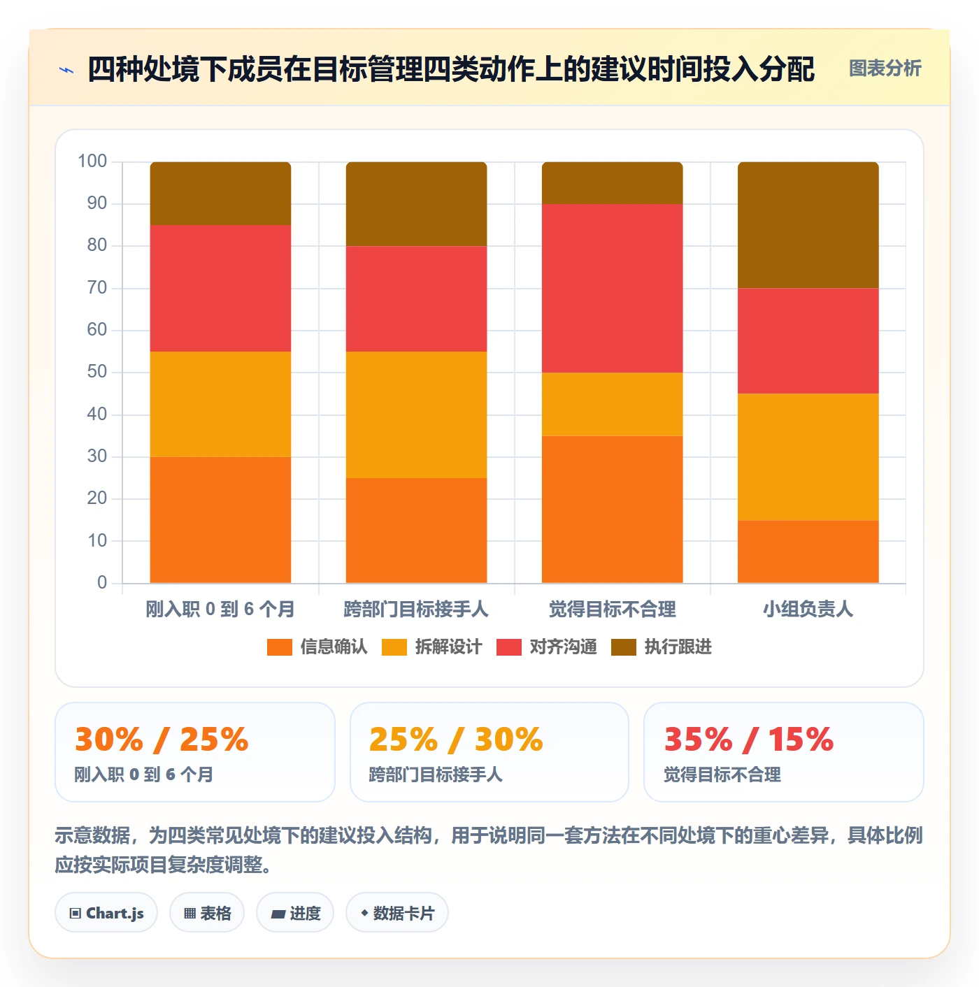 目标拆解管理指南:项目成员如何做好项目目标,入门指南全流程
