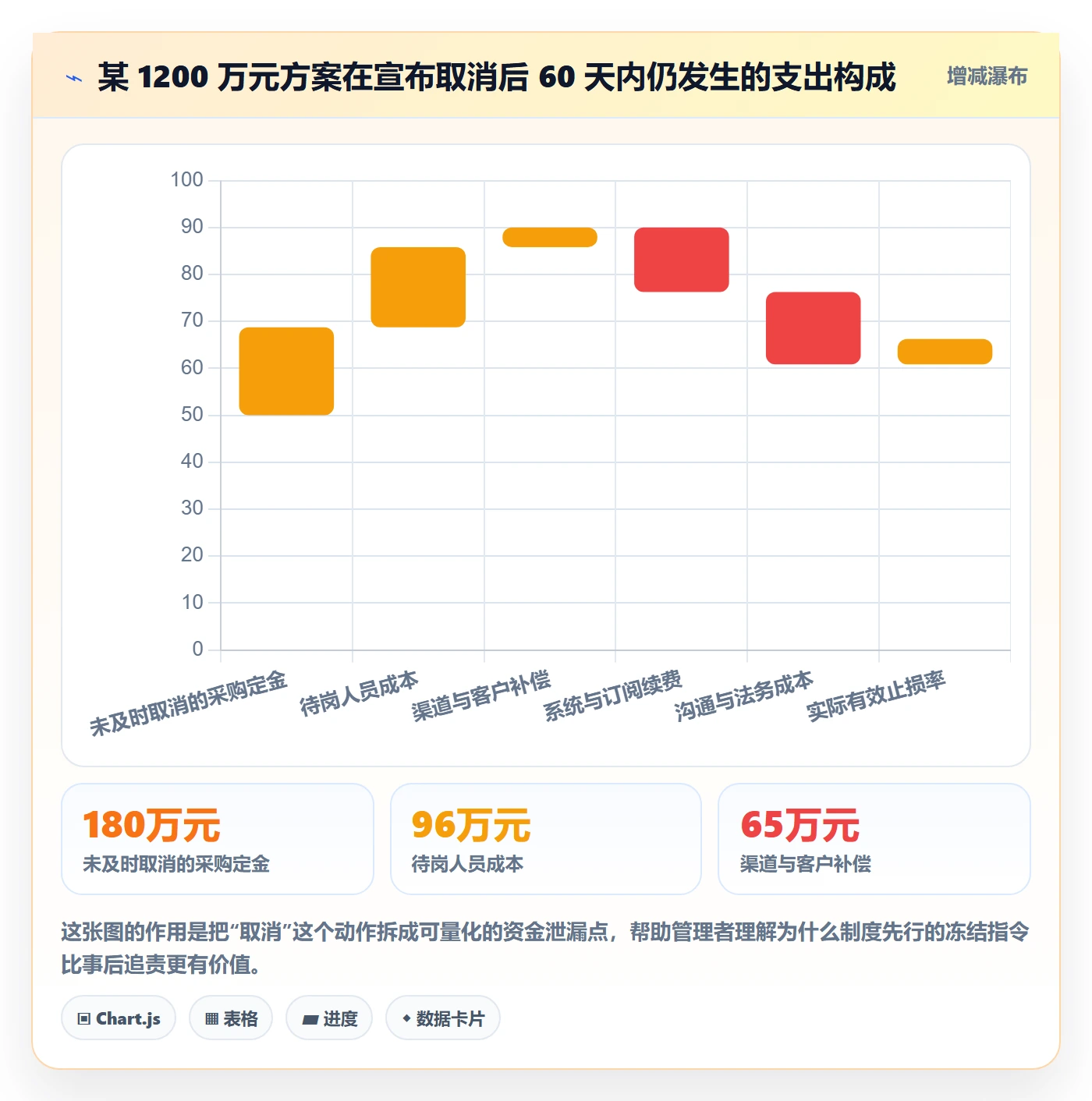 取消落地方案:企业管理者开展任务执行的制度设计案例解析