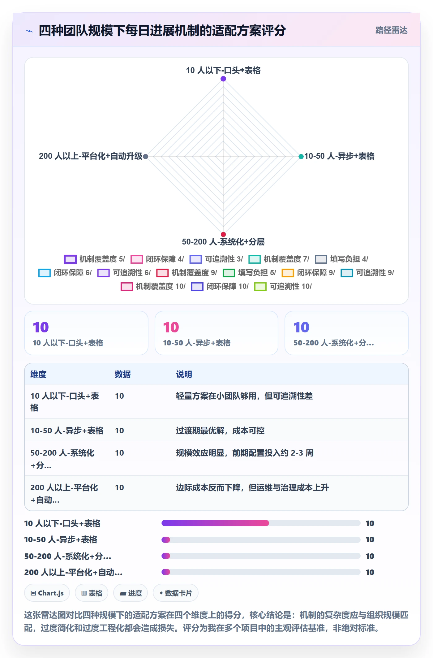 每日进展最佳实践:实施团队进度跟踪实操方法,常见问题