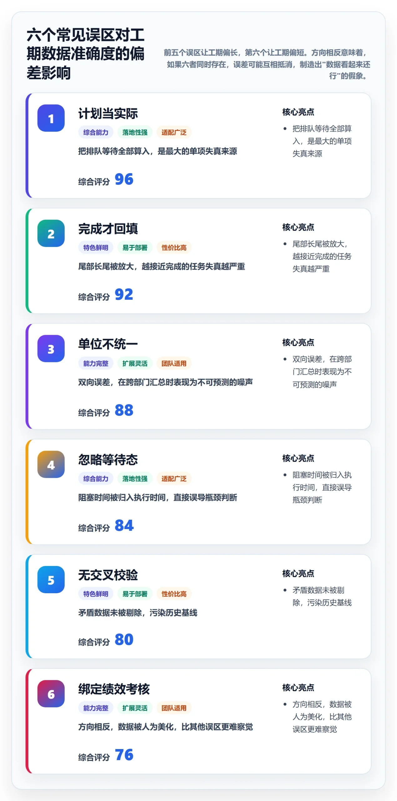 任务属性如何做好实际工期?企业管理者协同管理与操作步骤