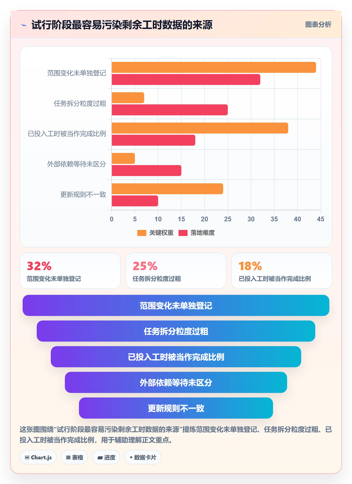 剩余工时落地方案:产品经理开展工时管理的入门指南案例解析