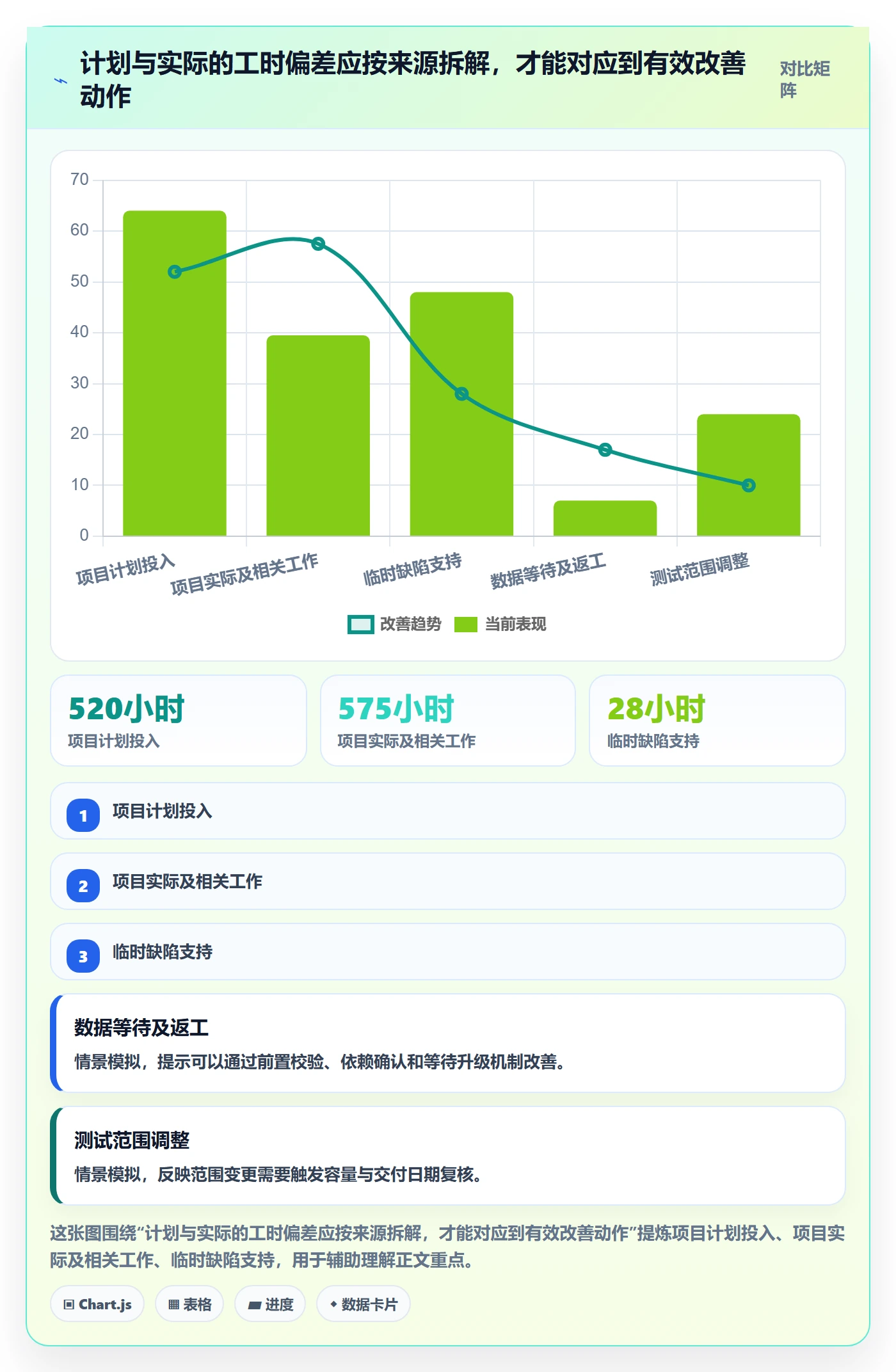 资源负载空闲资源全流程:项目负责人效率提升与一文讲清
