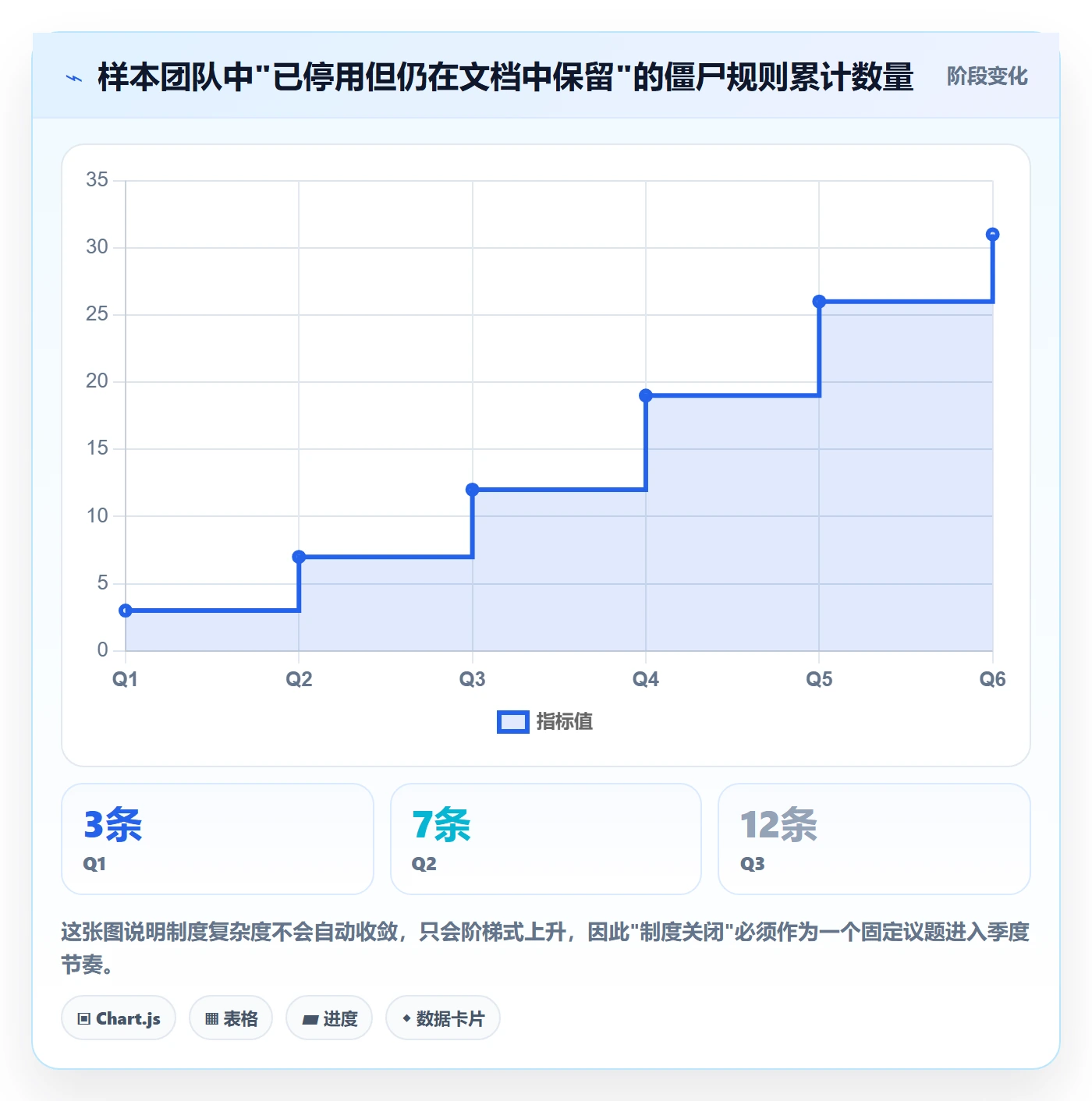 关闭最佳实践：产品经理任务执行制度设计，常见问题