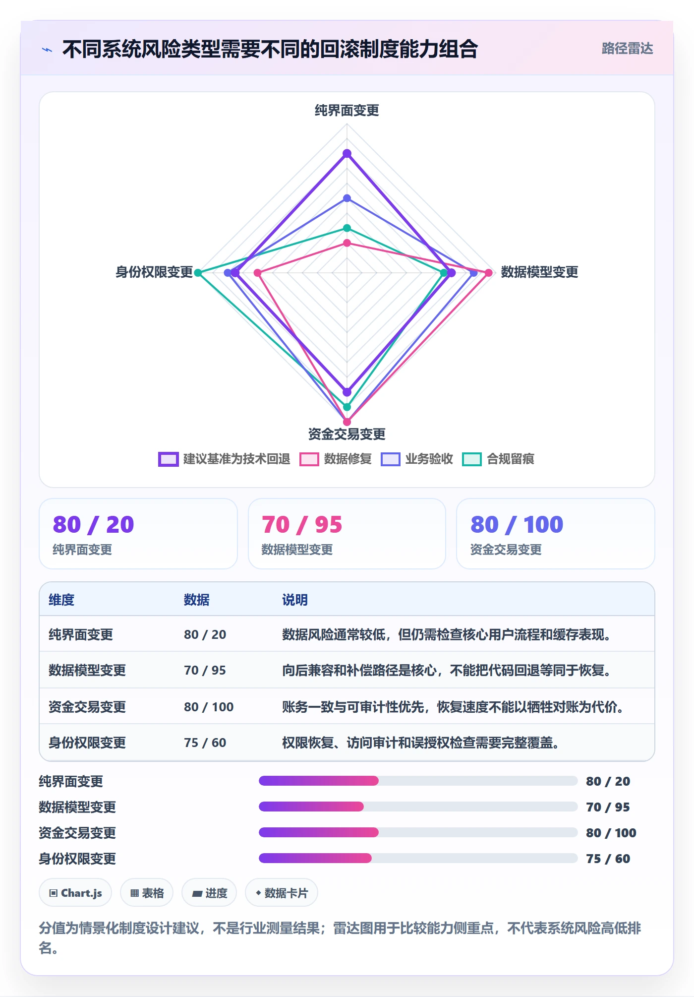 发布管理回滚教程:跨部门团队制度设计,避坑指南