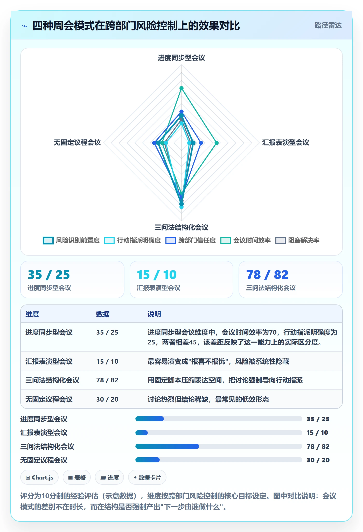 项目目标关键结果教程:跨部门团队风险控制,避坑指南