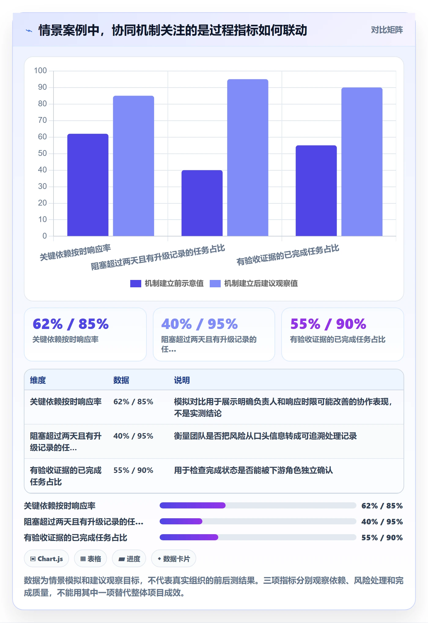 进展怎么做?项目成员协同管理:进度跟踪从0到1