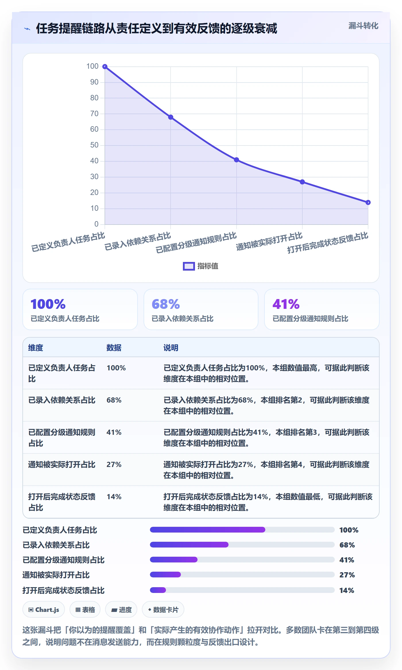 任务提醒消息通知全流程：项目负责人入门指南与一文讲清