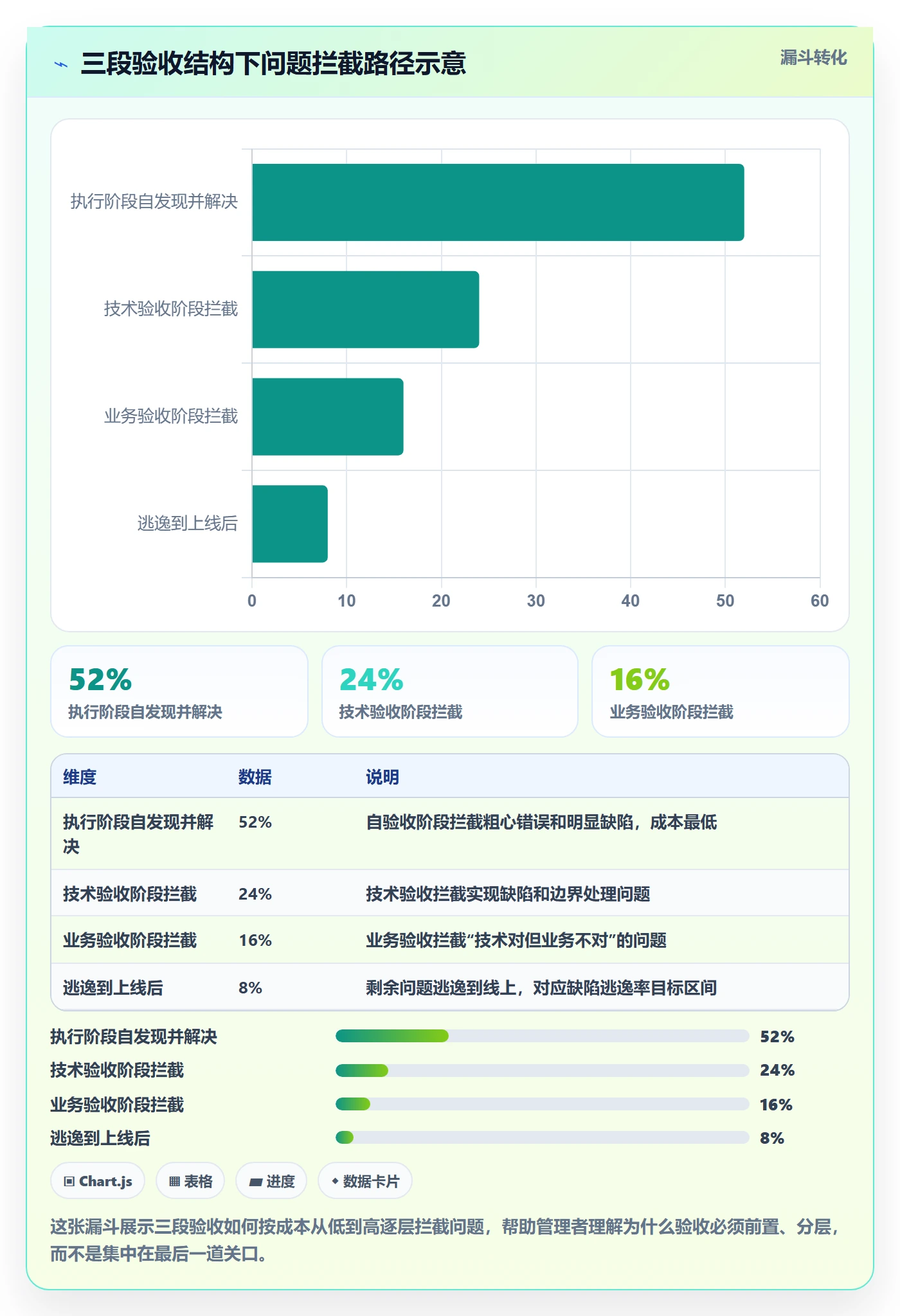 验收标准流程与规范:企业管理者任务验收落地方案关键指标