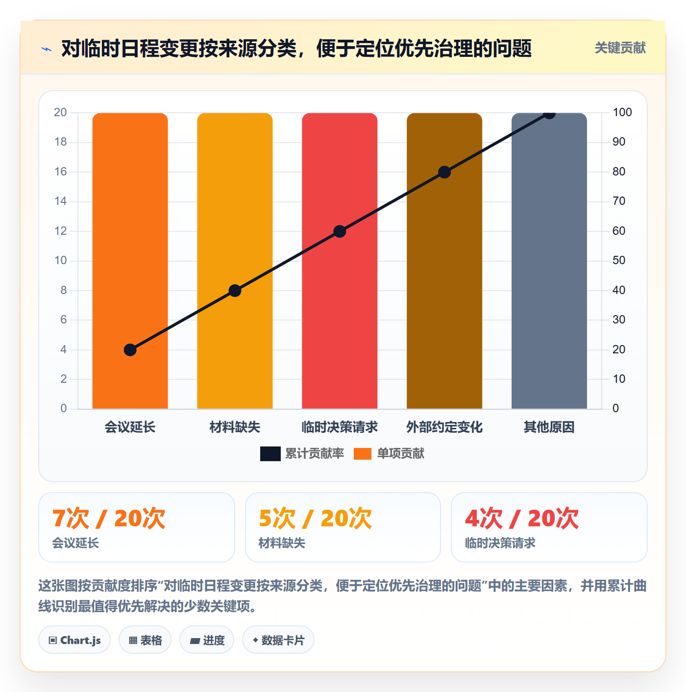 日视图实操方法:管理层提升日历视图效率的效率提升方法与模板