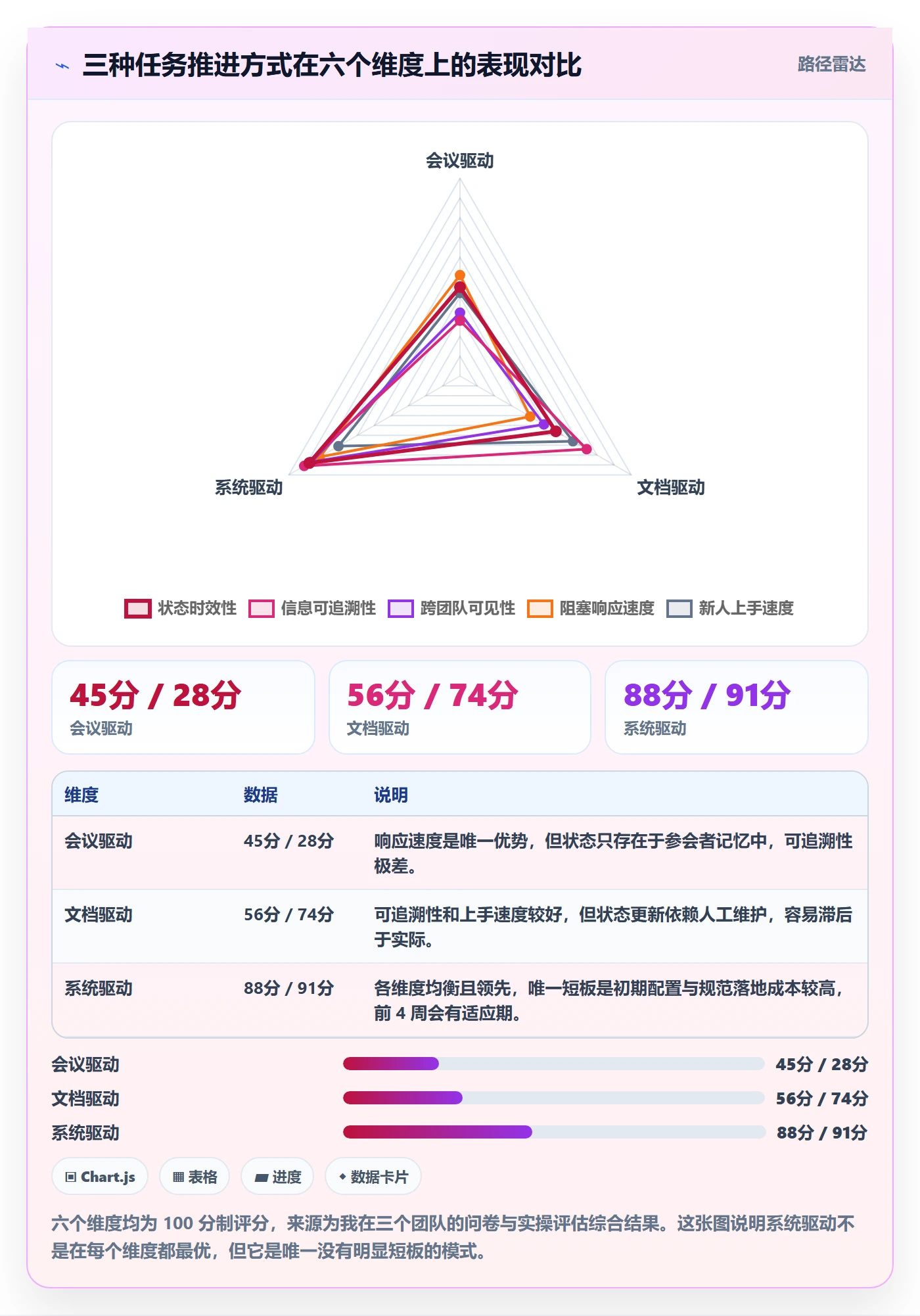 开始怎么做？产品经理实操方法：任务执行从0到1