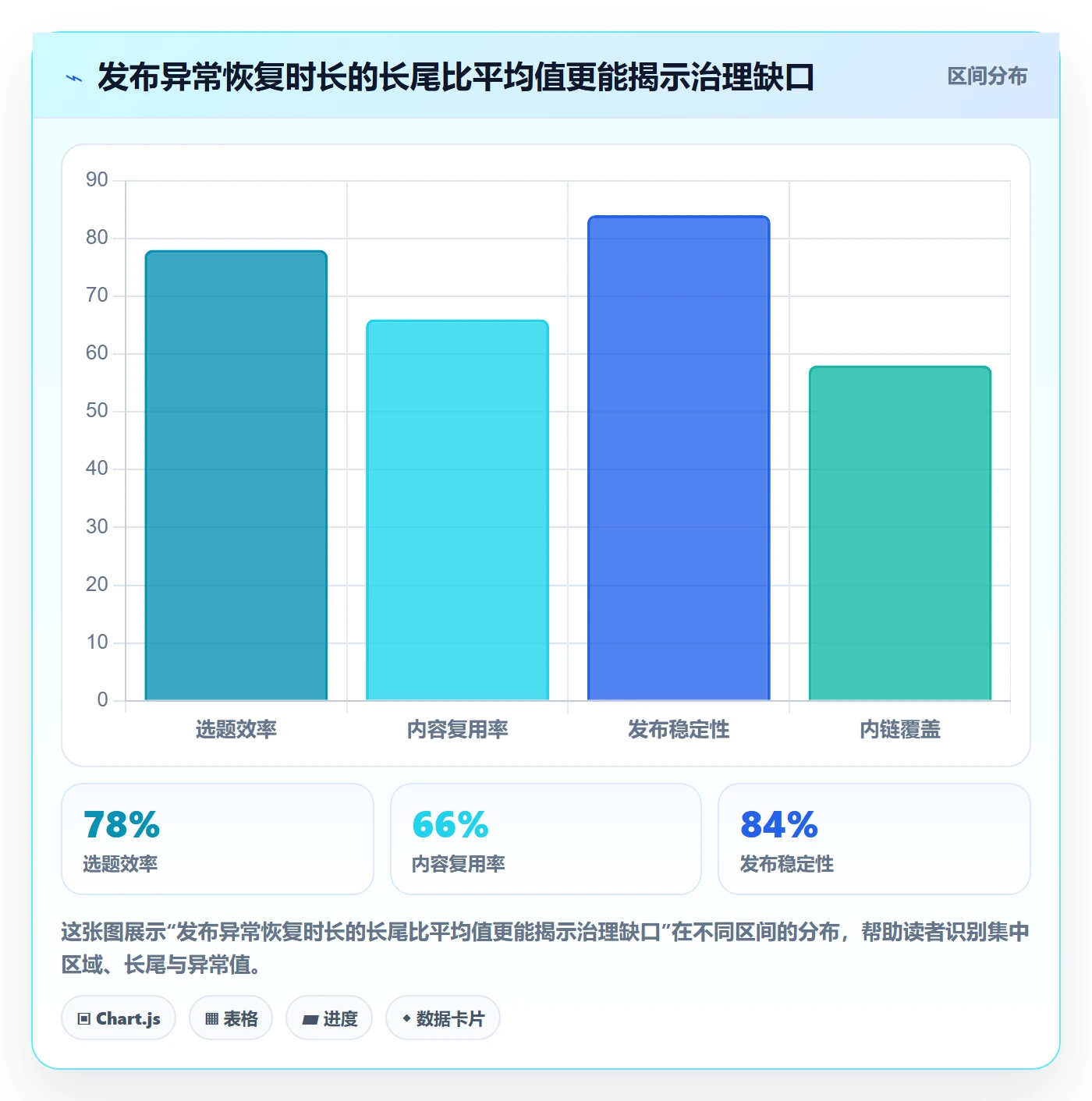 灰度发布管理指南:管理层如何做好发布管理,制度设计全流程