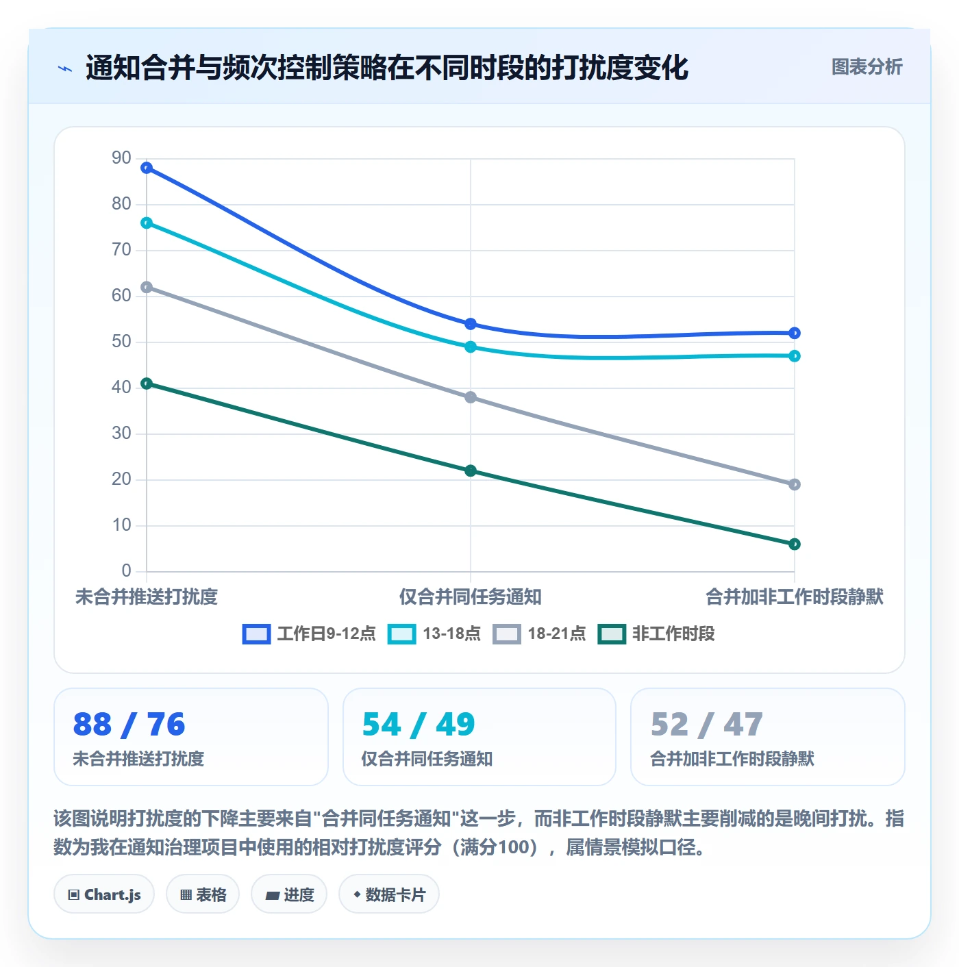 消息通知流程与规范：项目成员任务提醒协同管理关键指标