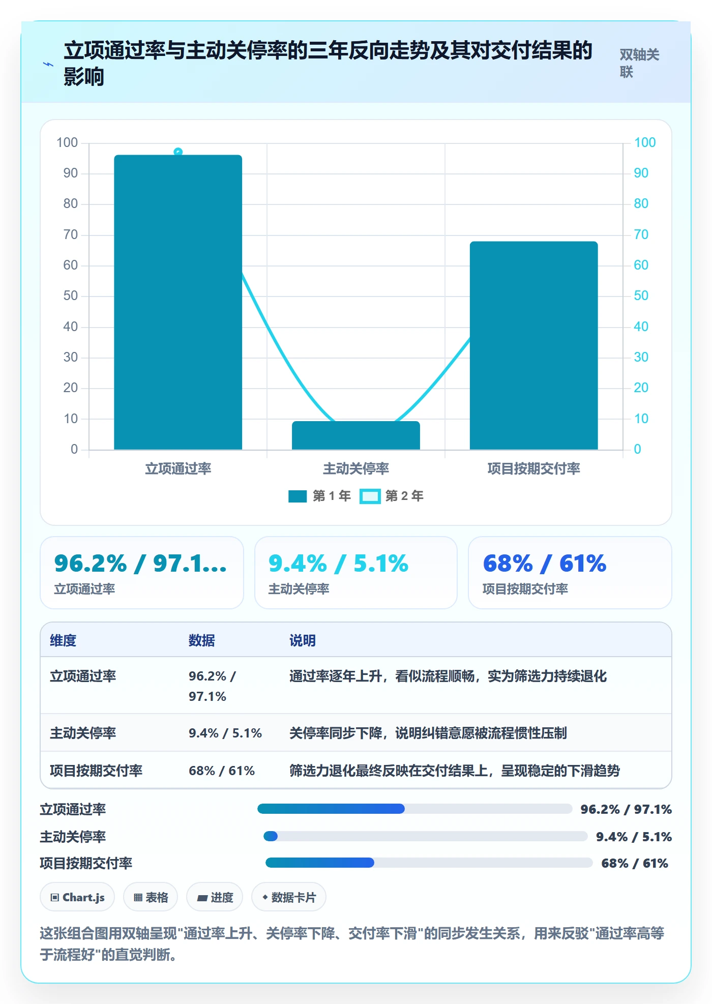 立项流程与规范:产品经理项目立项落地方案关键指标