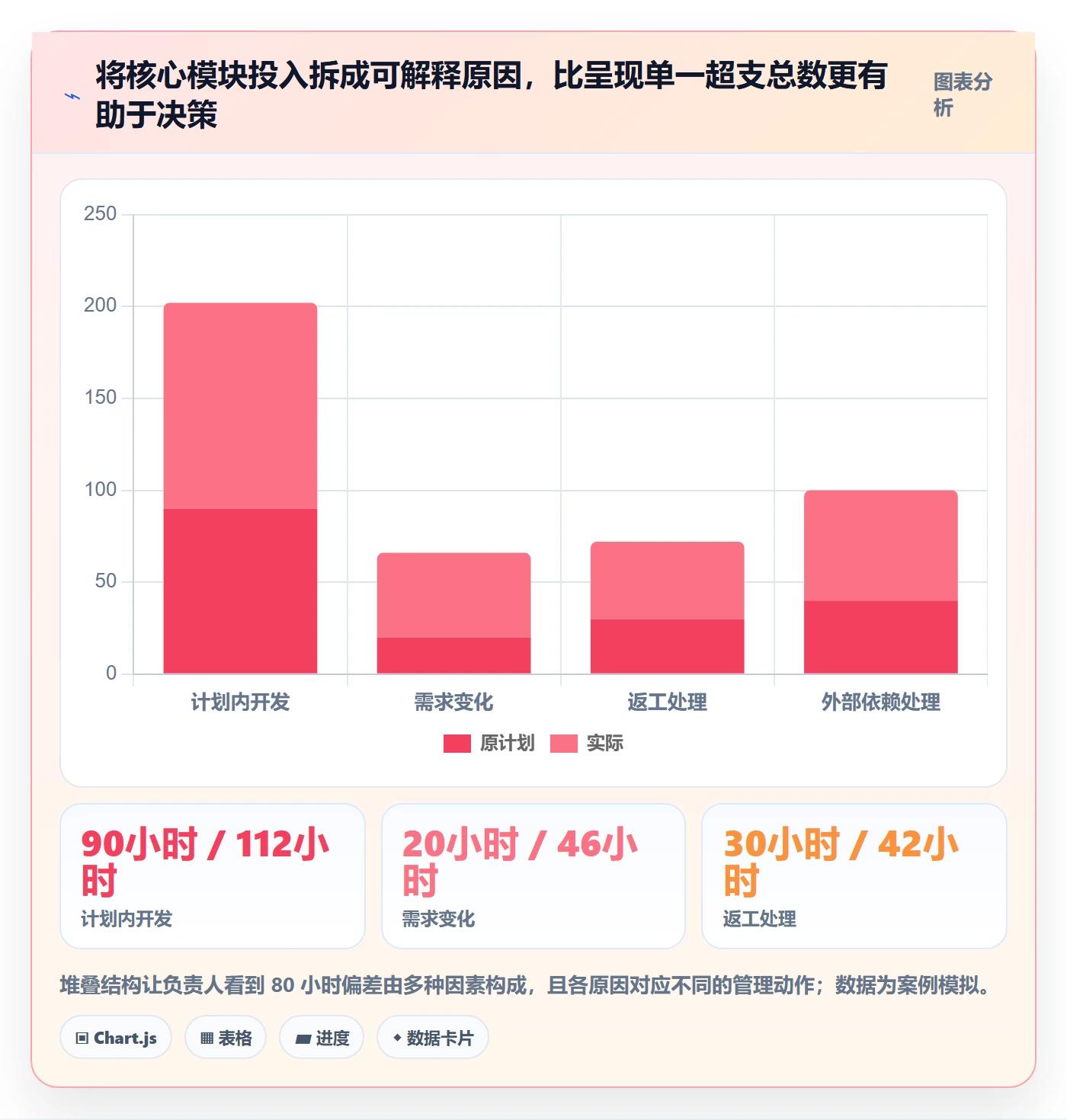 工时管理如何做好实际工时?项目负责人风险控制与操作步骤