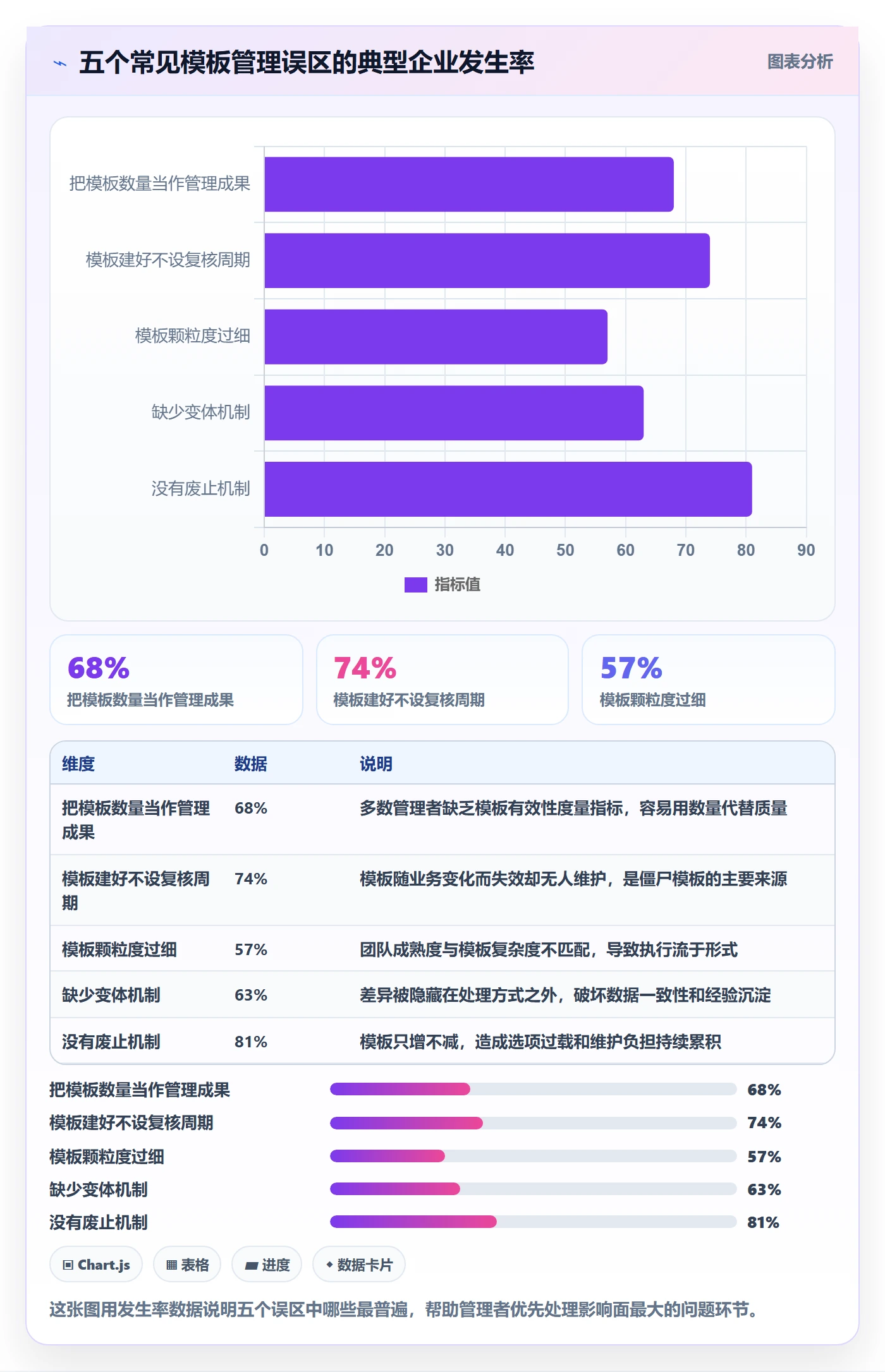 模板复用管理方法大全:企业管理者项目模板制度设计落地清单