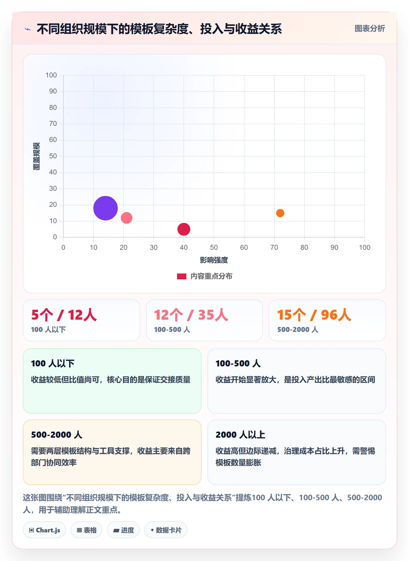 标准项目管理指南:企业管理者如何做好项目模板,落地方案全流程