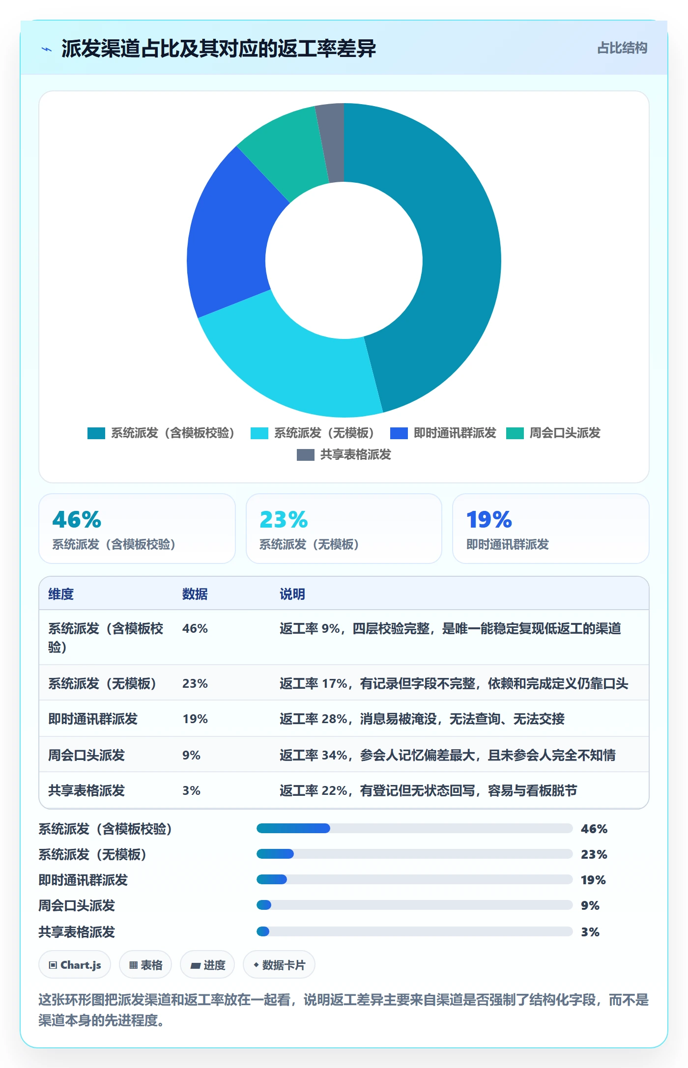 派发落地方案：项目成员开展任务分派的风险控制案例解析