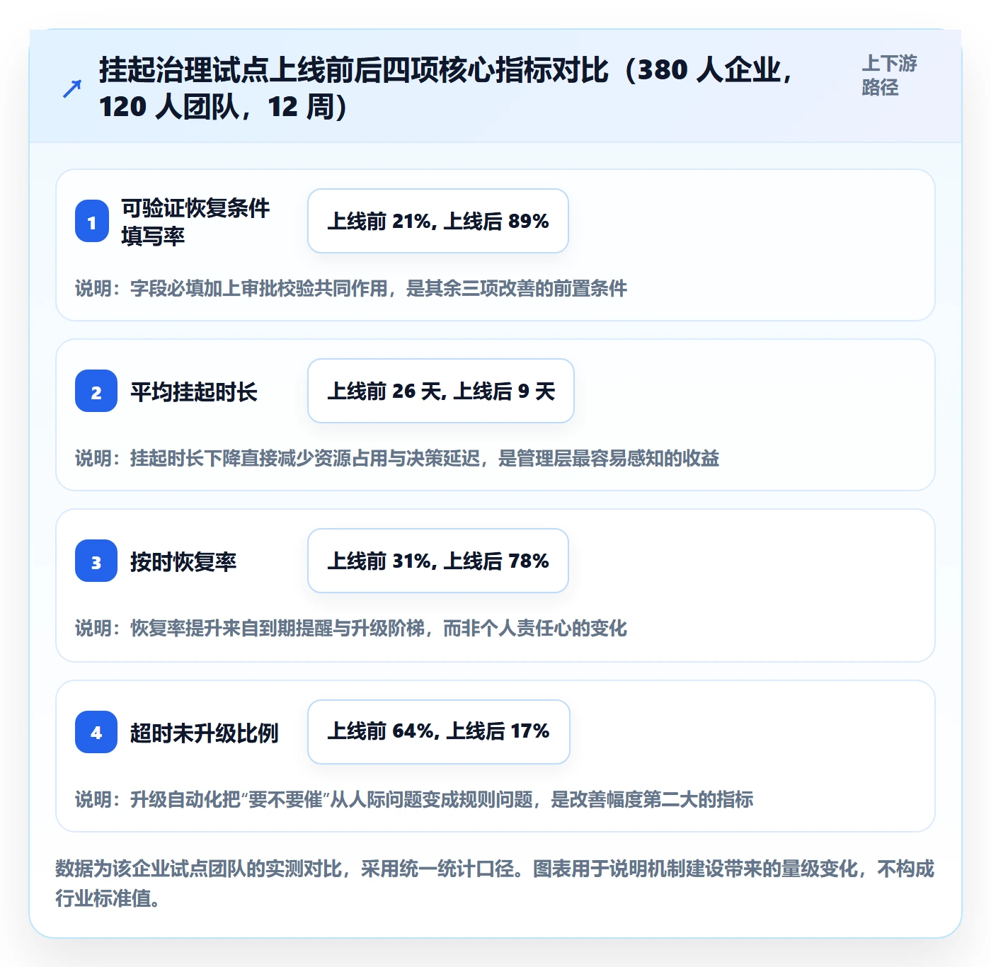 挂起管理方法大全:管理层任务执行流程优化落地清单