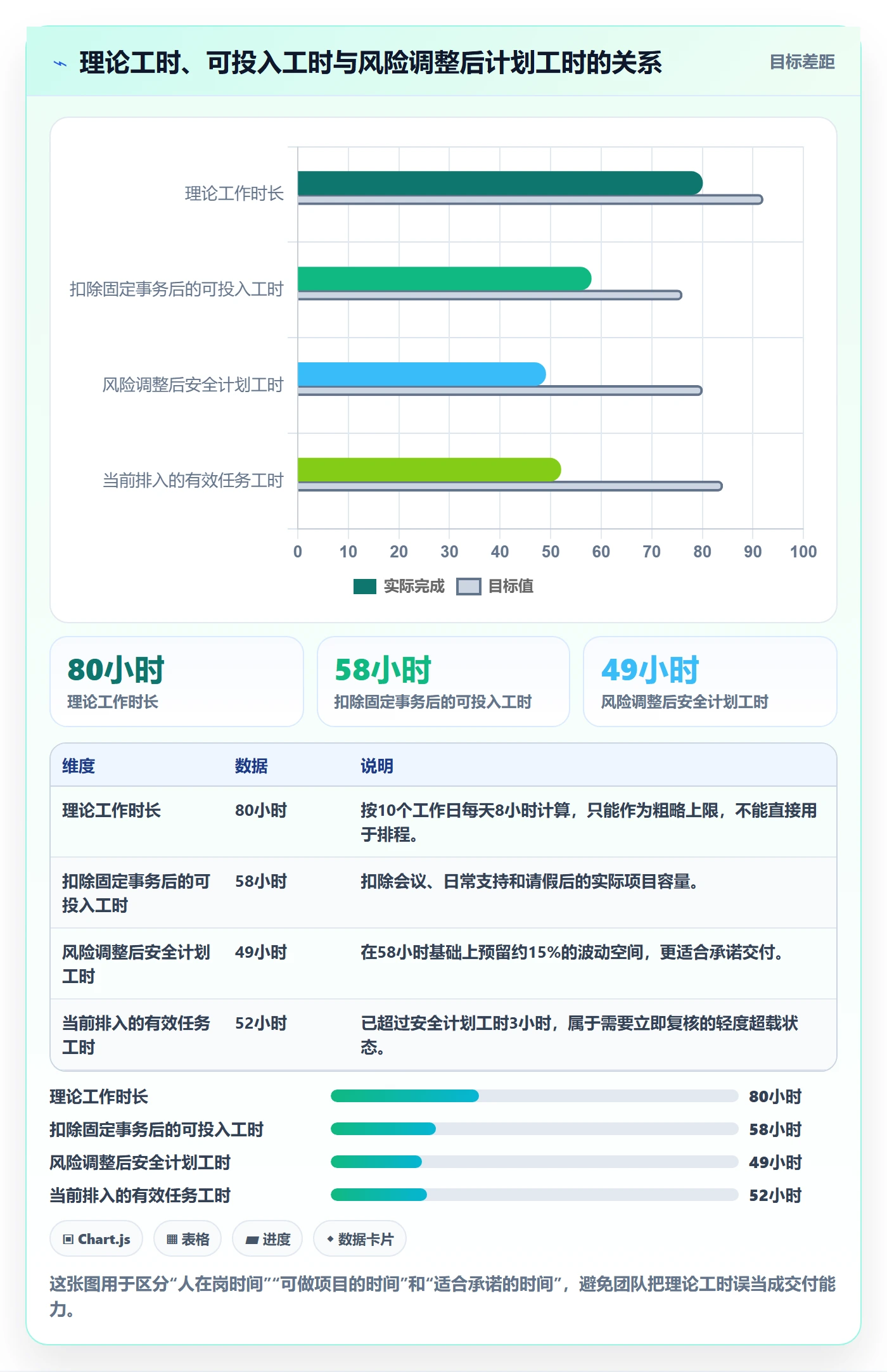 资源负载工作负载教程：项目成员流程优化，避坑指南