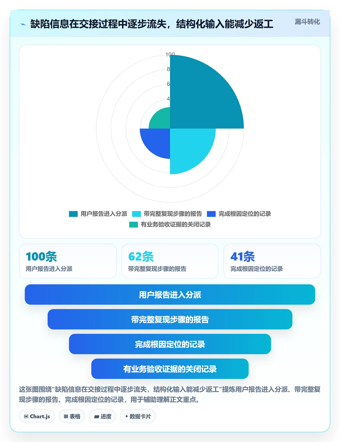 Bug / 缺陷修复全流程:跨部门团队风险控制与一文讲清