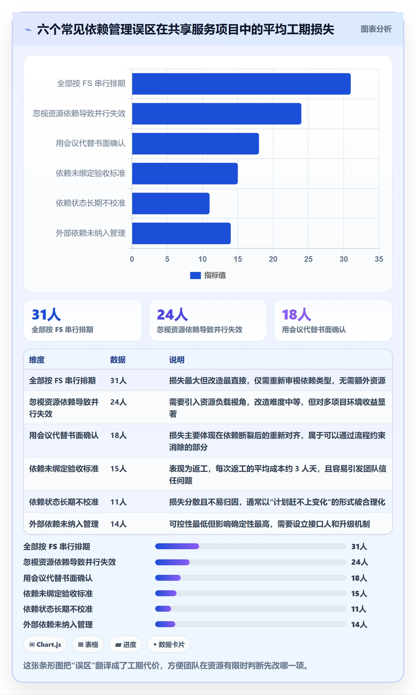 SS管理指南:实施团队如何做好任务依赖,落地方案全流程
