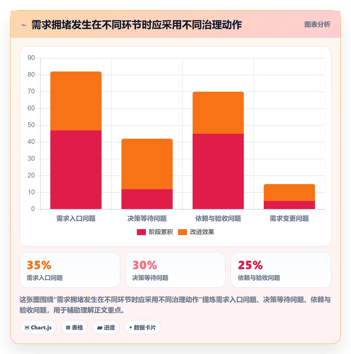 场景落地方案:PMO开展产品需求的实操方法案例解析