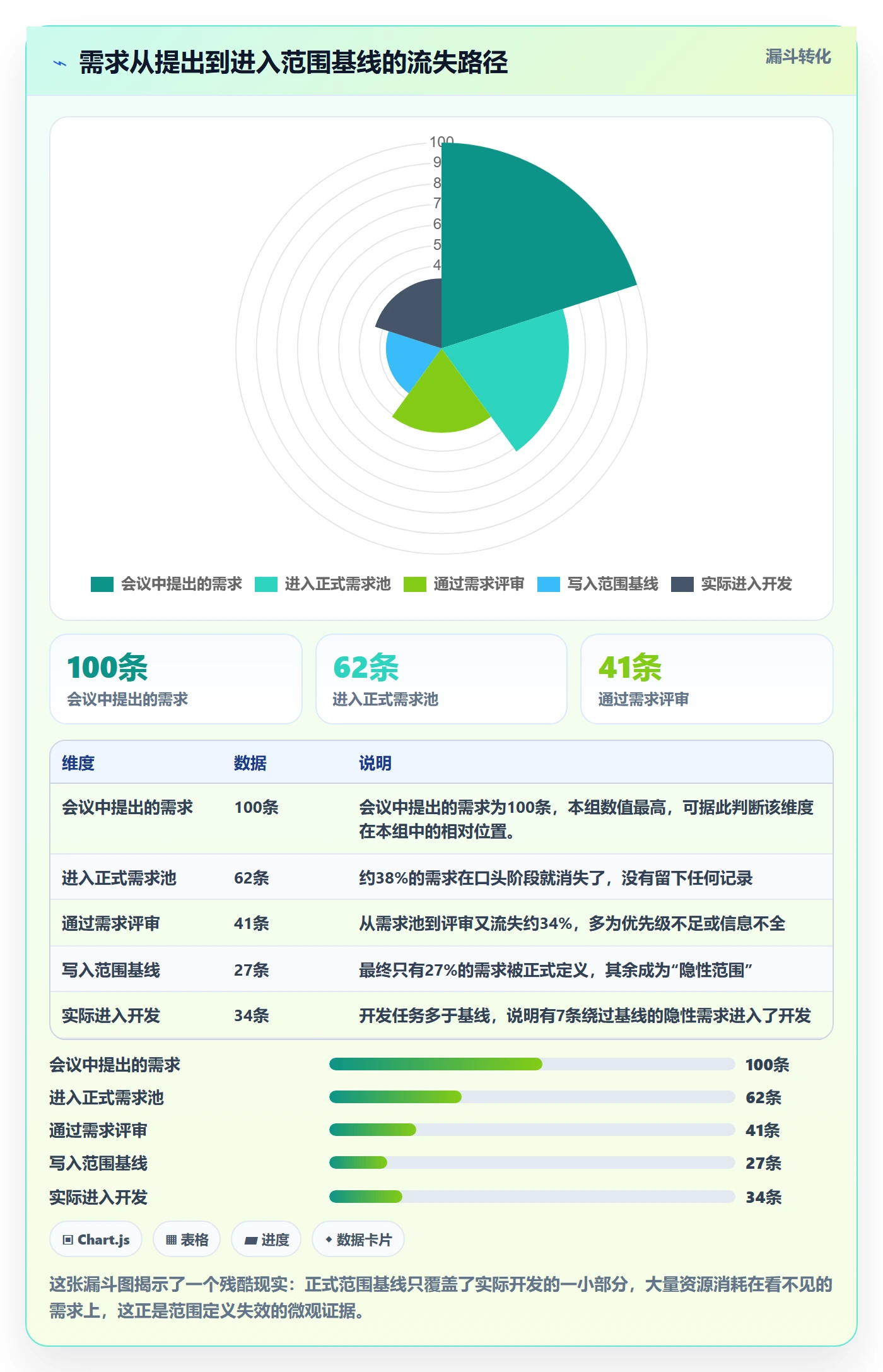 项目范围范围定义教程:PMO制度设计,避坑指南