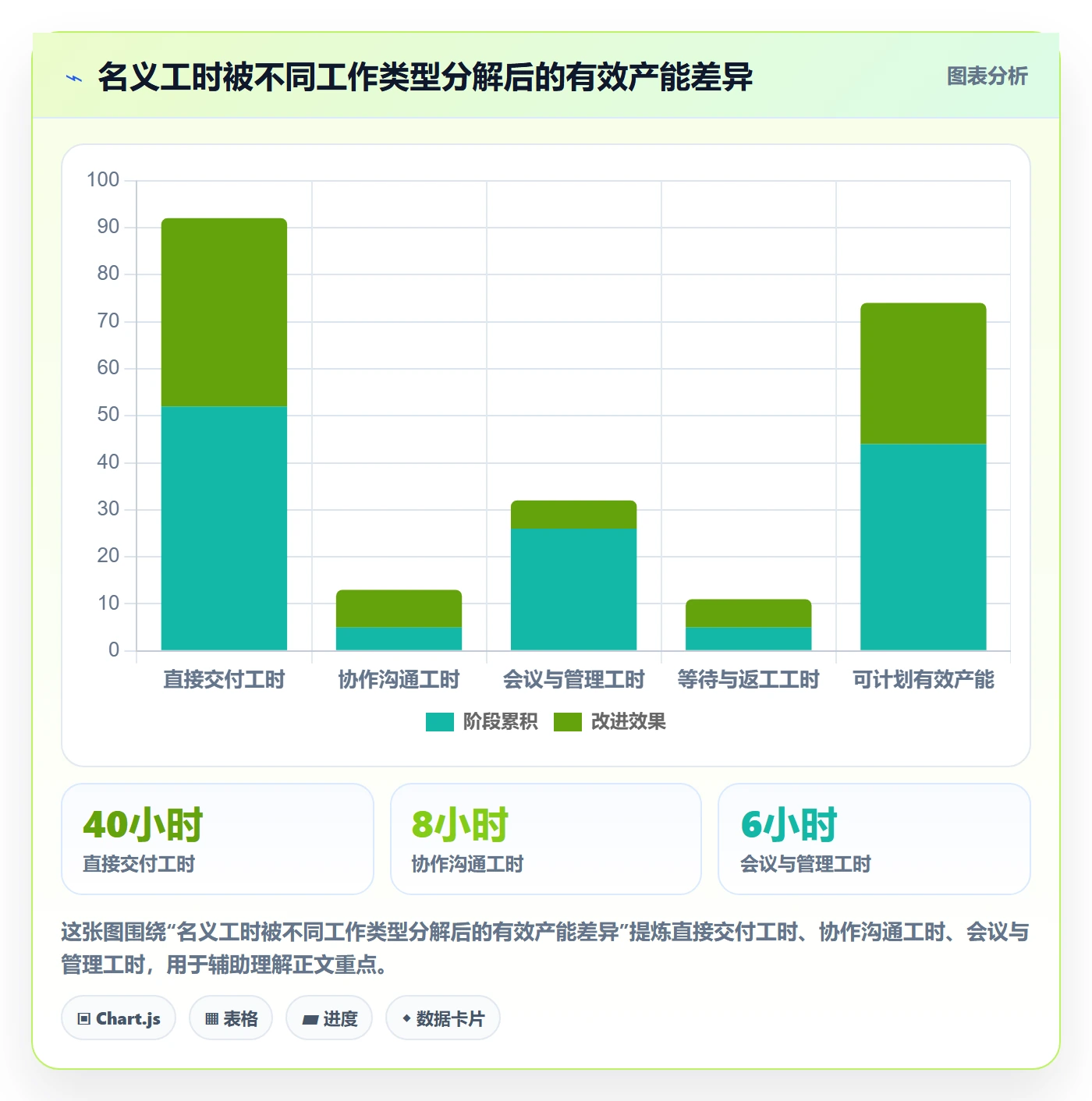 工作量管理指南：管理层如何做好人力资源计划，流程优化全流程